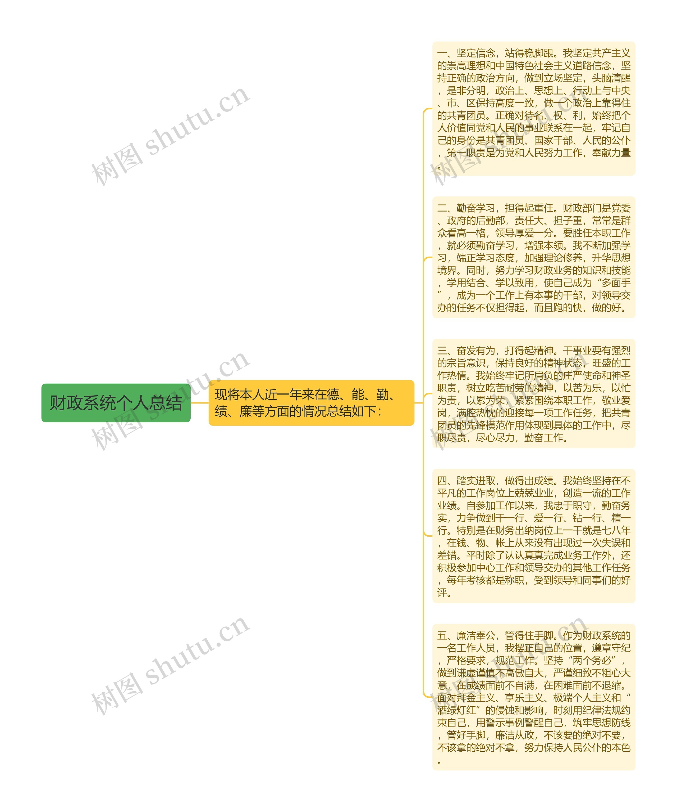 财政系统个人总结