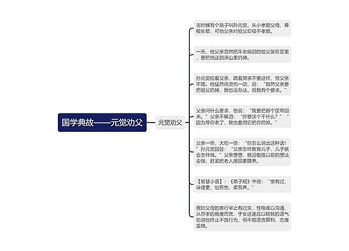 国学典故——元觉劝父