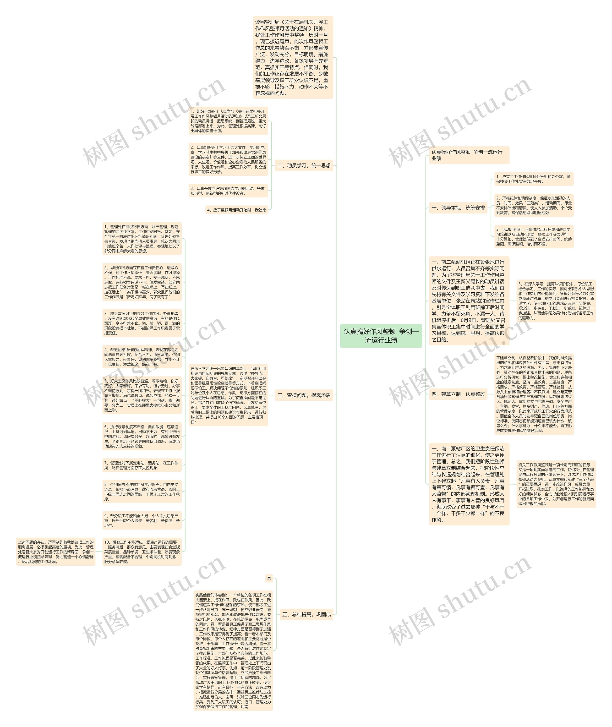 认真搞好作风整顿  争创一流运行业绩思维导图