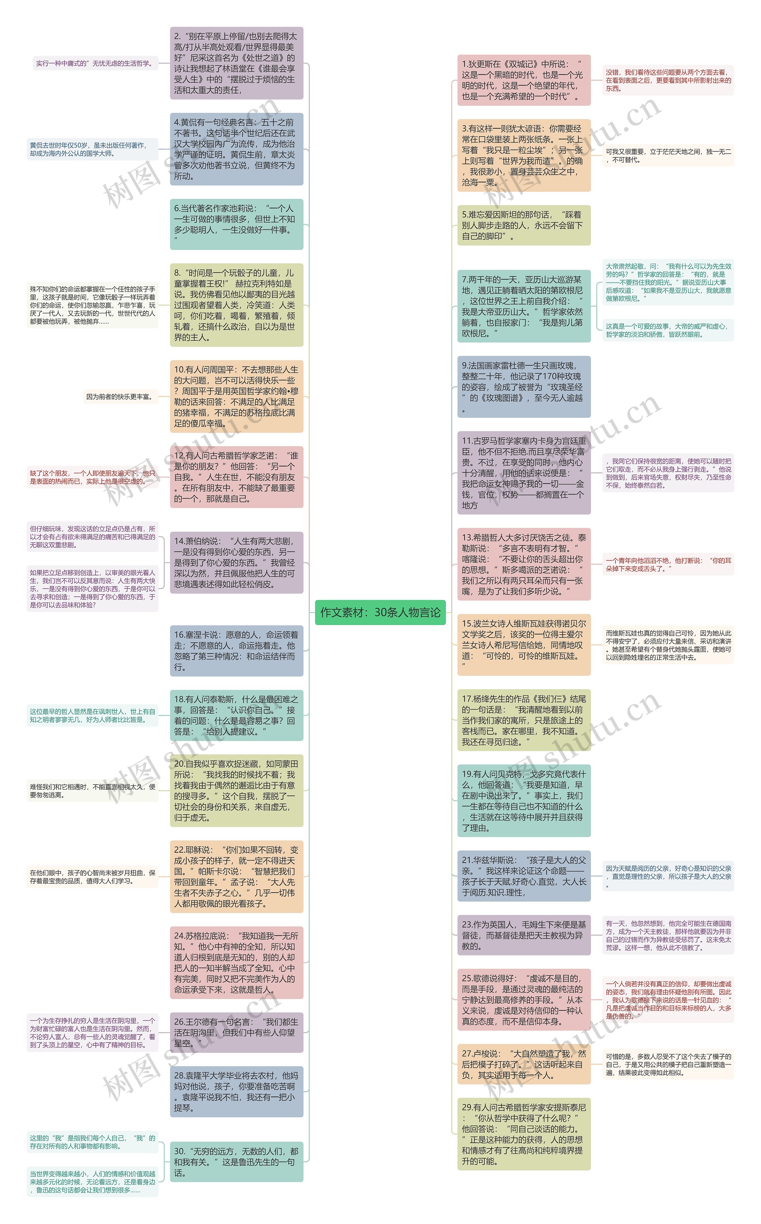 作文素材：30条人物言论思维导图