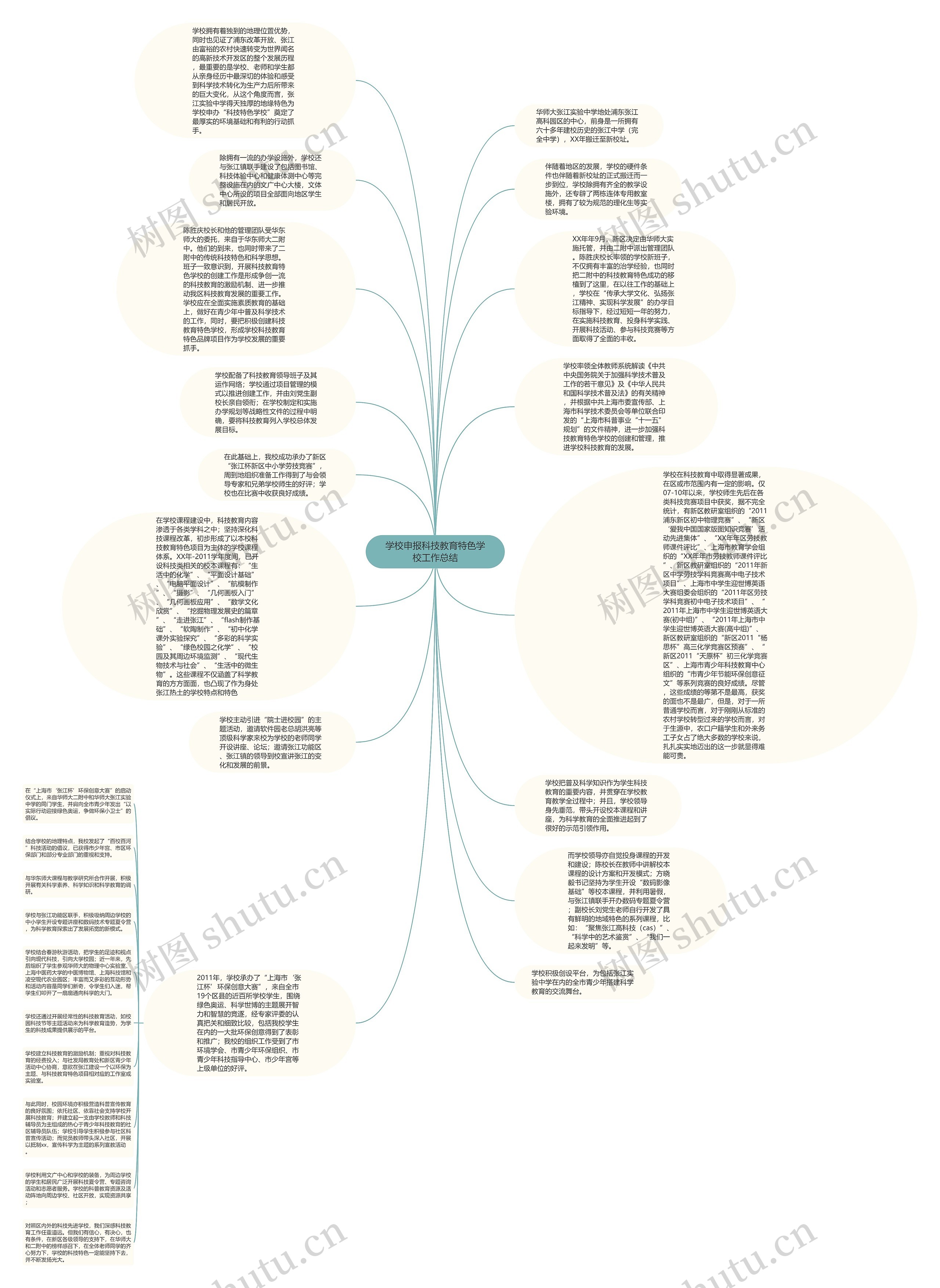 学校申报科技教育特色学校工作总结思维导图