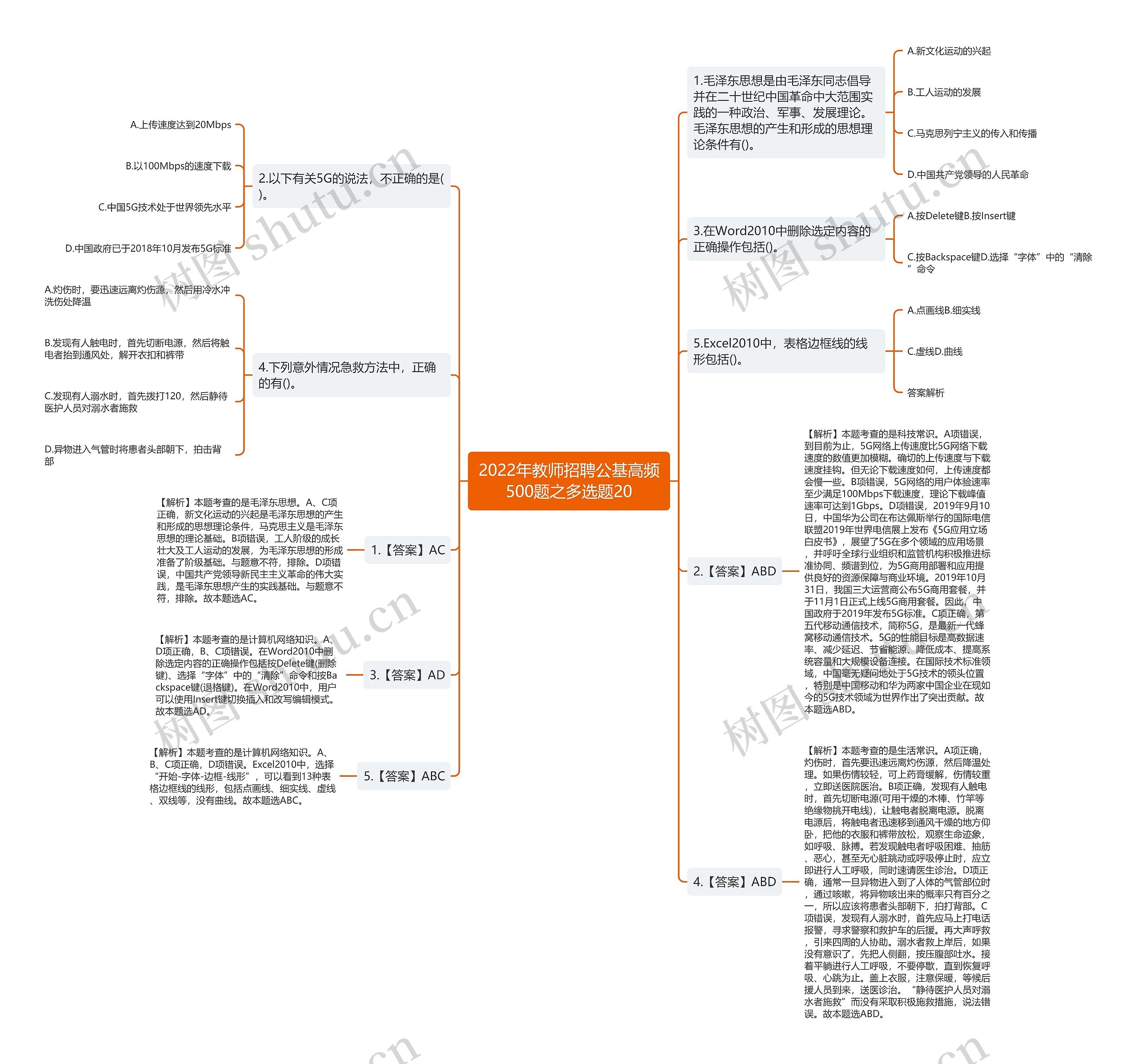 2022年教师招聘公基高频500题之多选题20思维导图