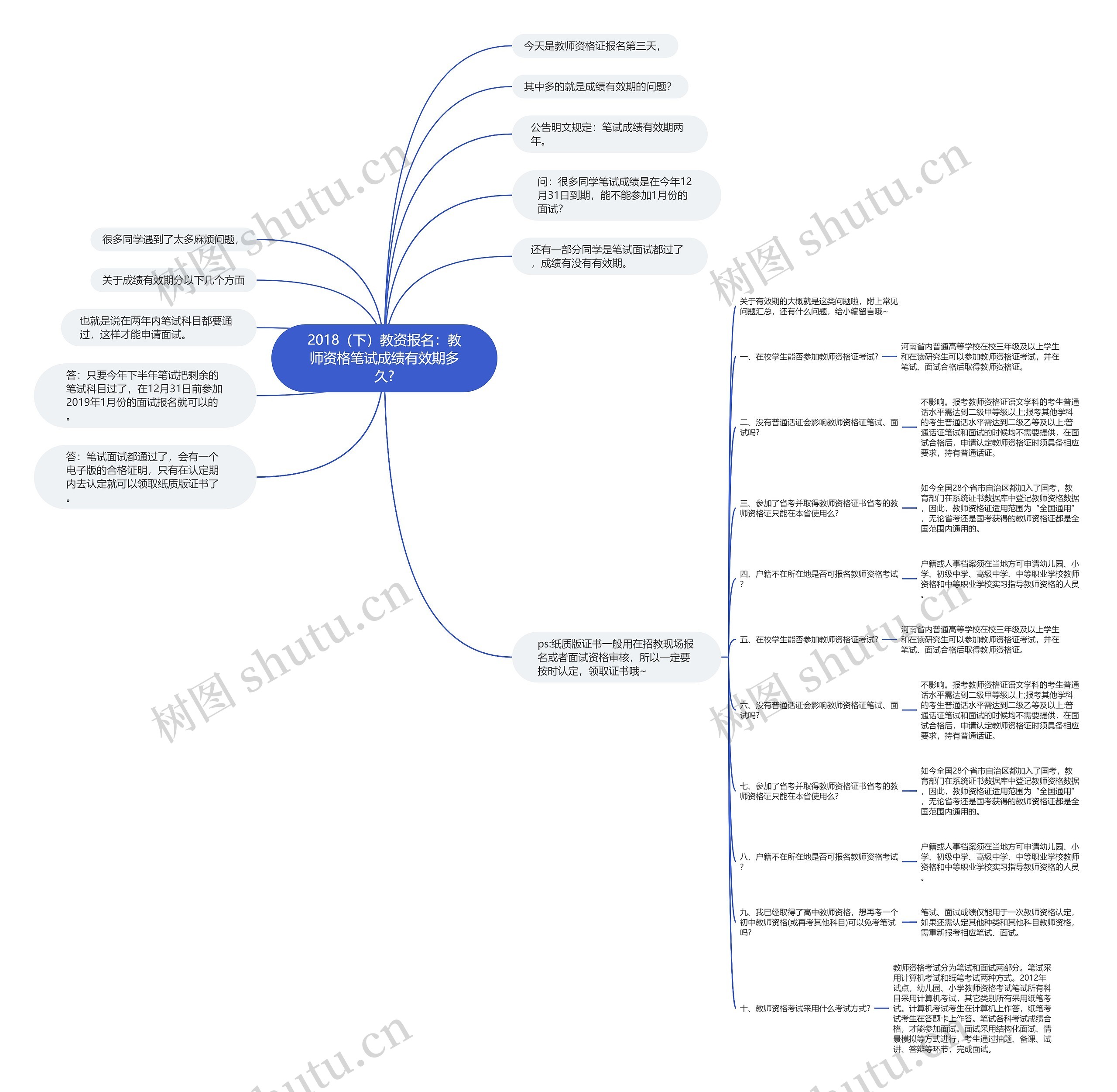 2018（下）教资报名：教师资格笔试成绩有效期多久?思维导图