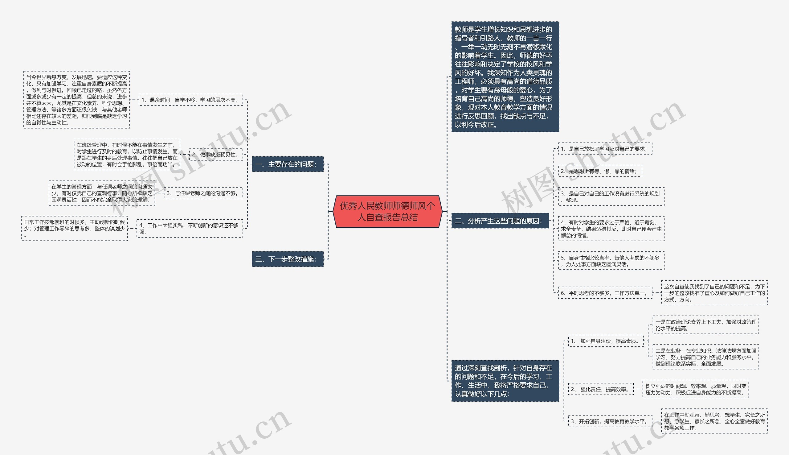 优秀人民教师师德师风个人自查报告总结思维导图