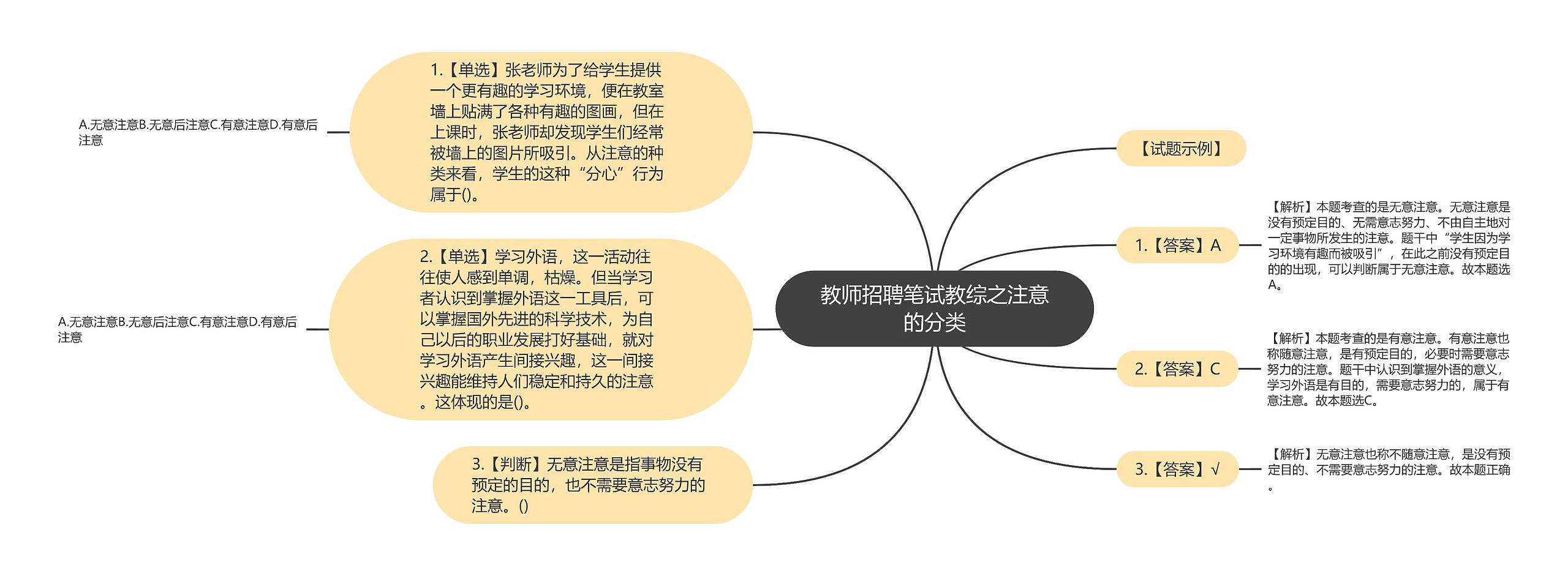 教师招聘笔试教综之注意的分类思维导图