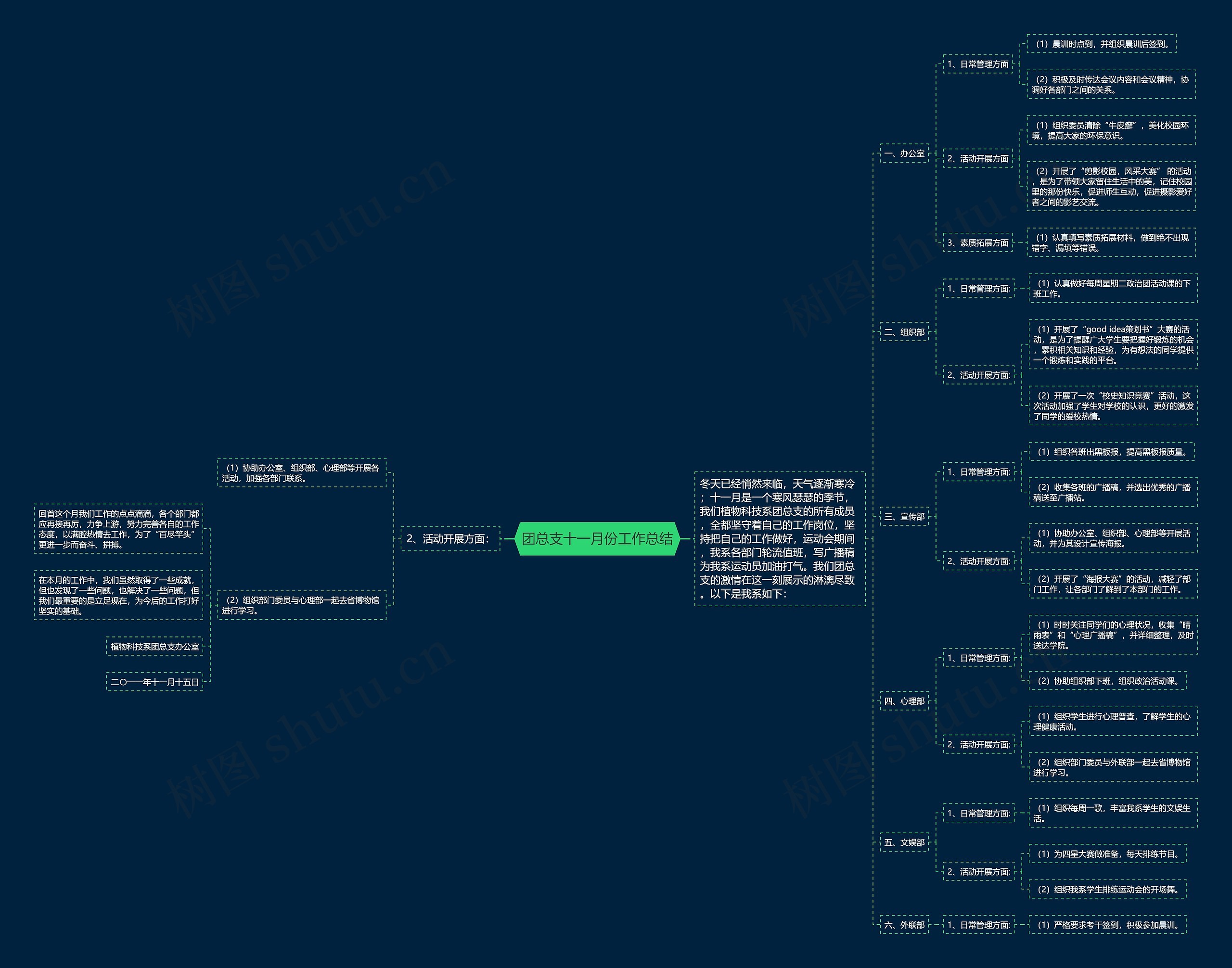 团总支十一月份工作总结思维导图