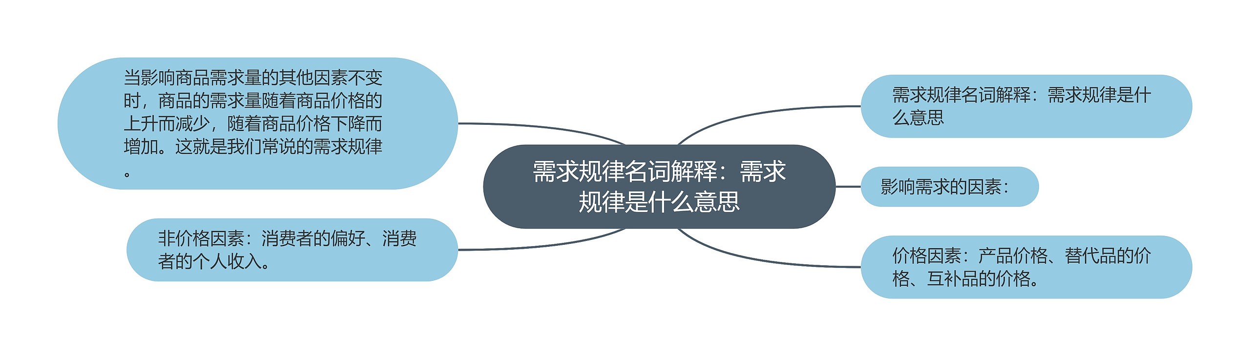 需求规律名词解释：需求规律是什么意思