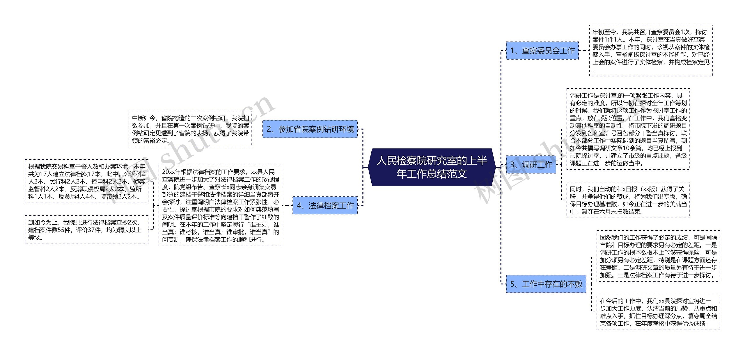 人民检察院研究室的上半年工作总结范文 人民检察院研究室的上半年工作总结范文