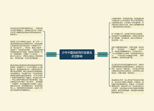 少年中国说的写作背景及后世影响