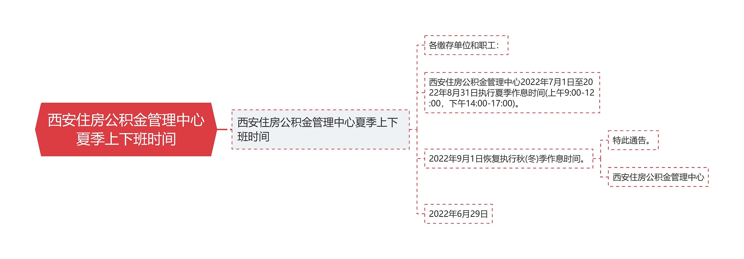 西安住房公积金管理中心夏季上下班时间思维导图