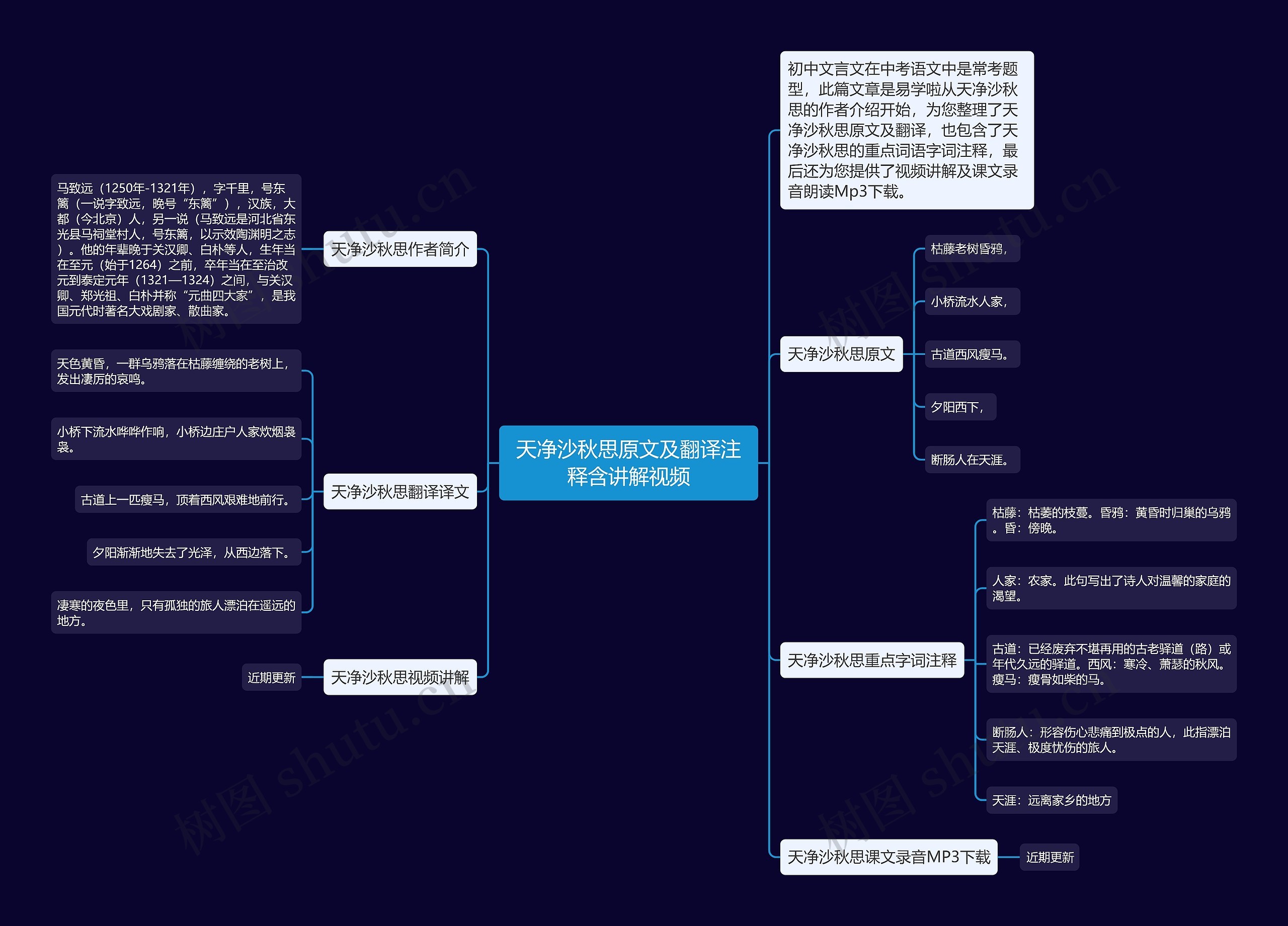 天净沙秋思原文及翻译注释含讲解视频思维导图