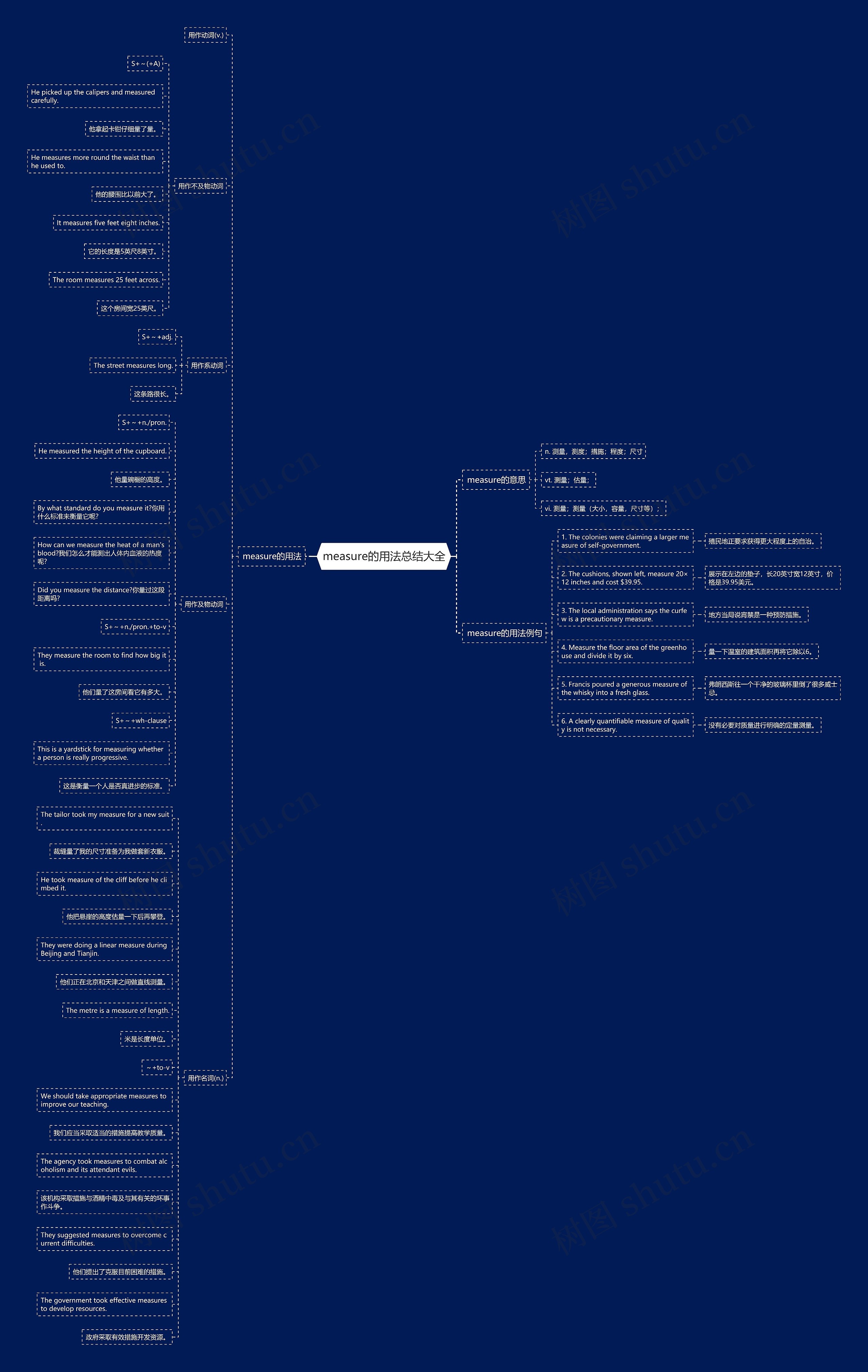 measure的用法总结大全思维导图