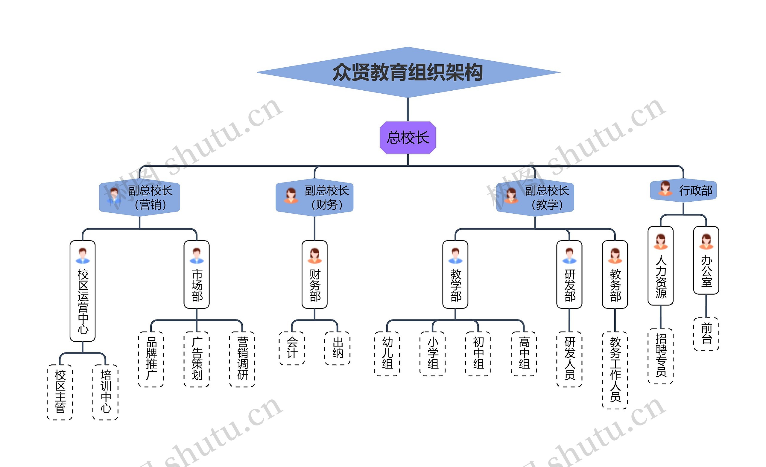 众贤教育组织架构