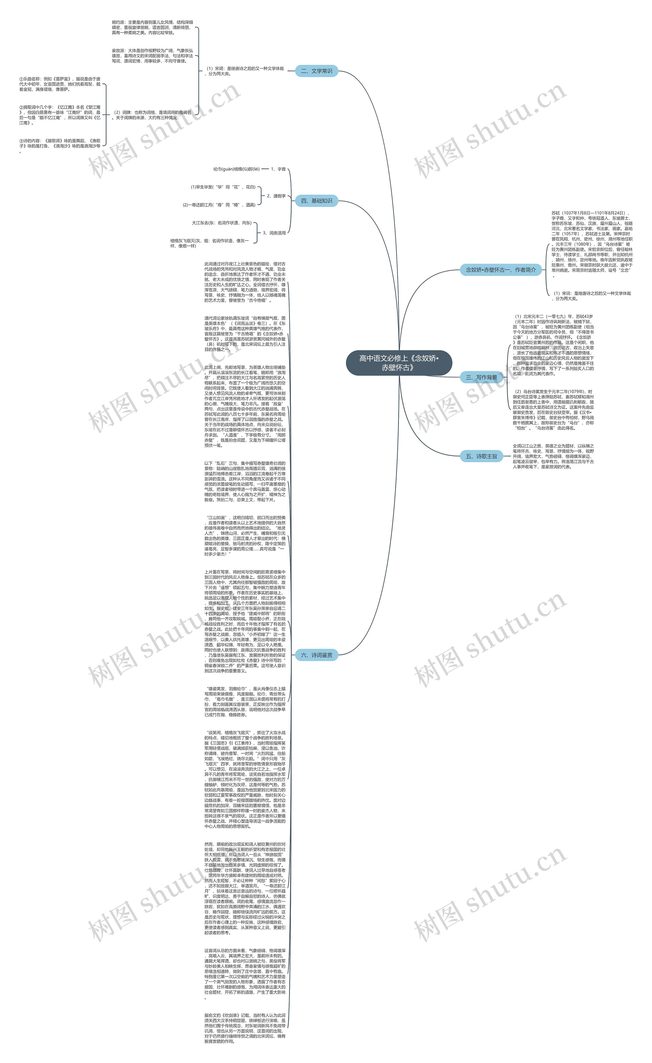高中语文必修上《念奴娇•赤壁怀古》思维导图