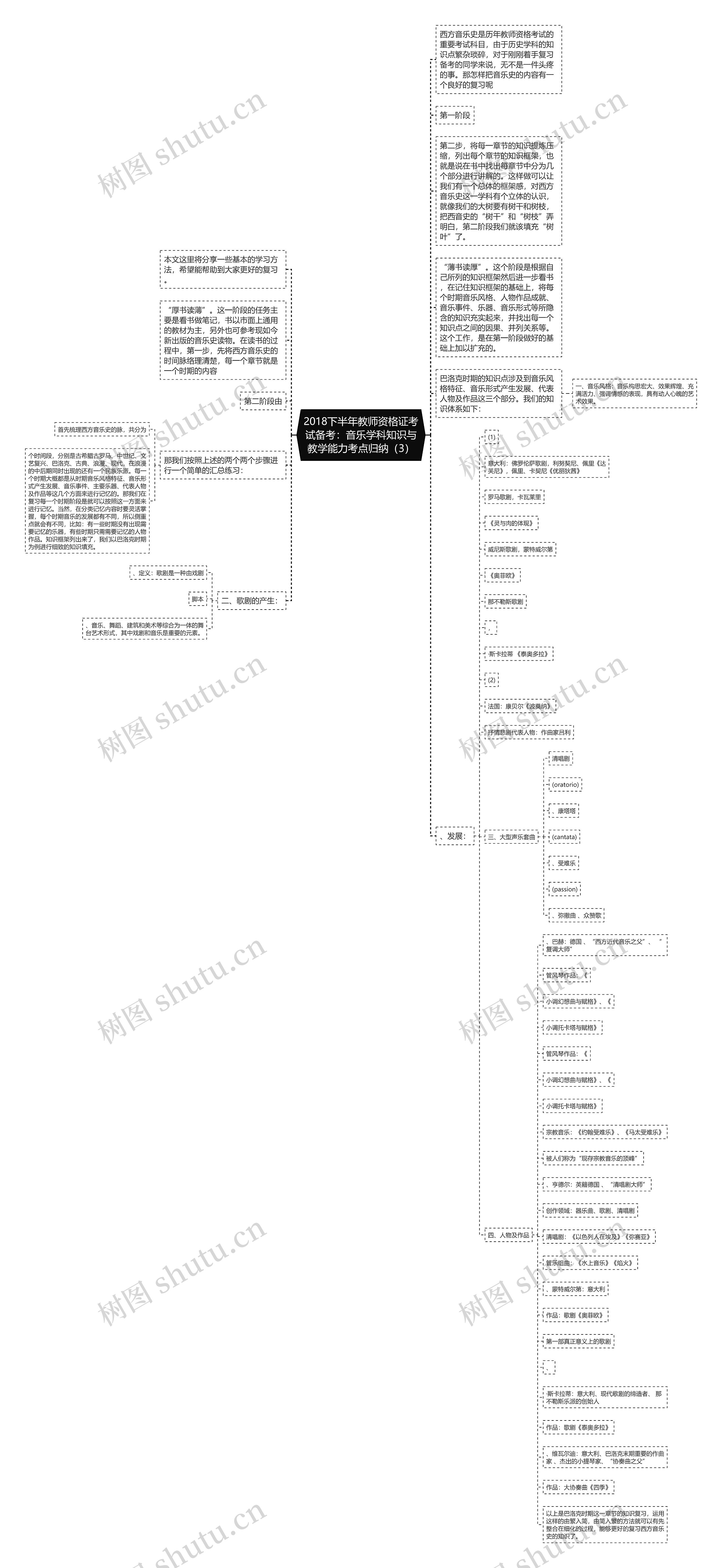 2018下半年教师资格证考试备考：音乐学科知识与教学能力考点归纳（3）思维导图