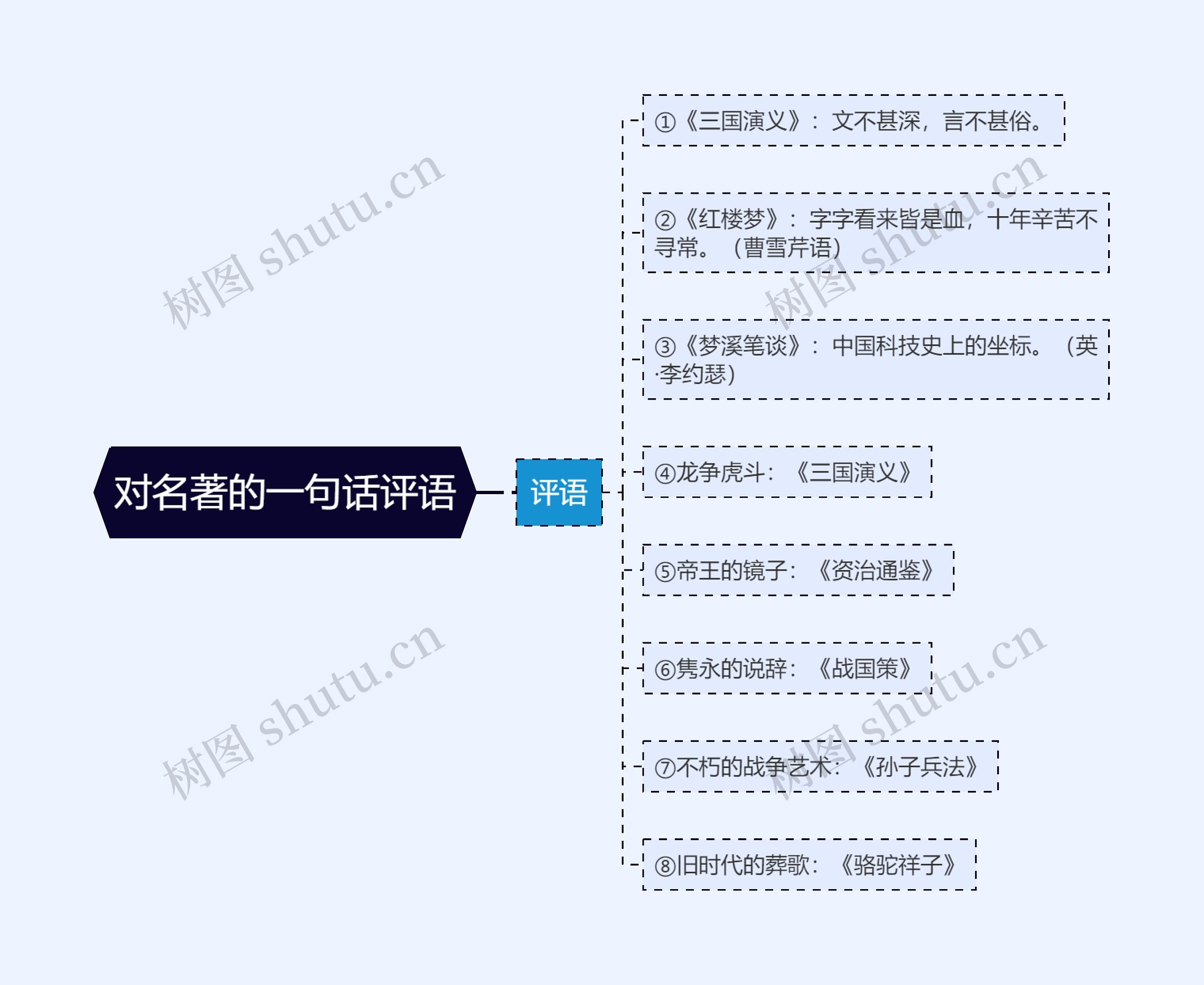 对名著的一句话评语