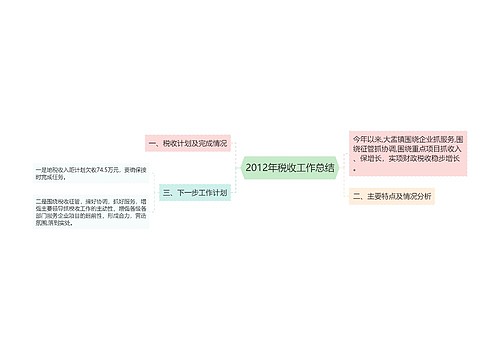 2012年税收工作总结