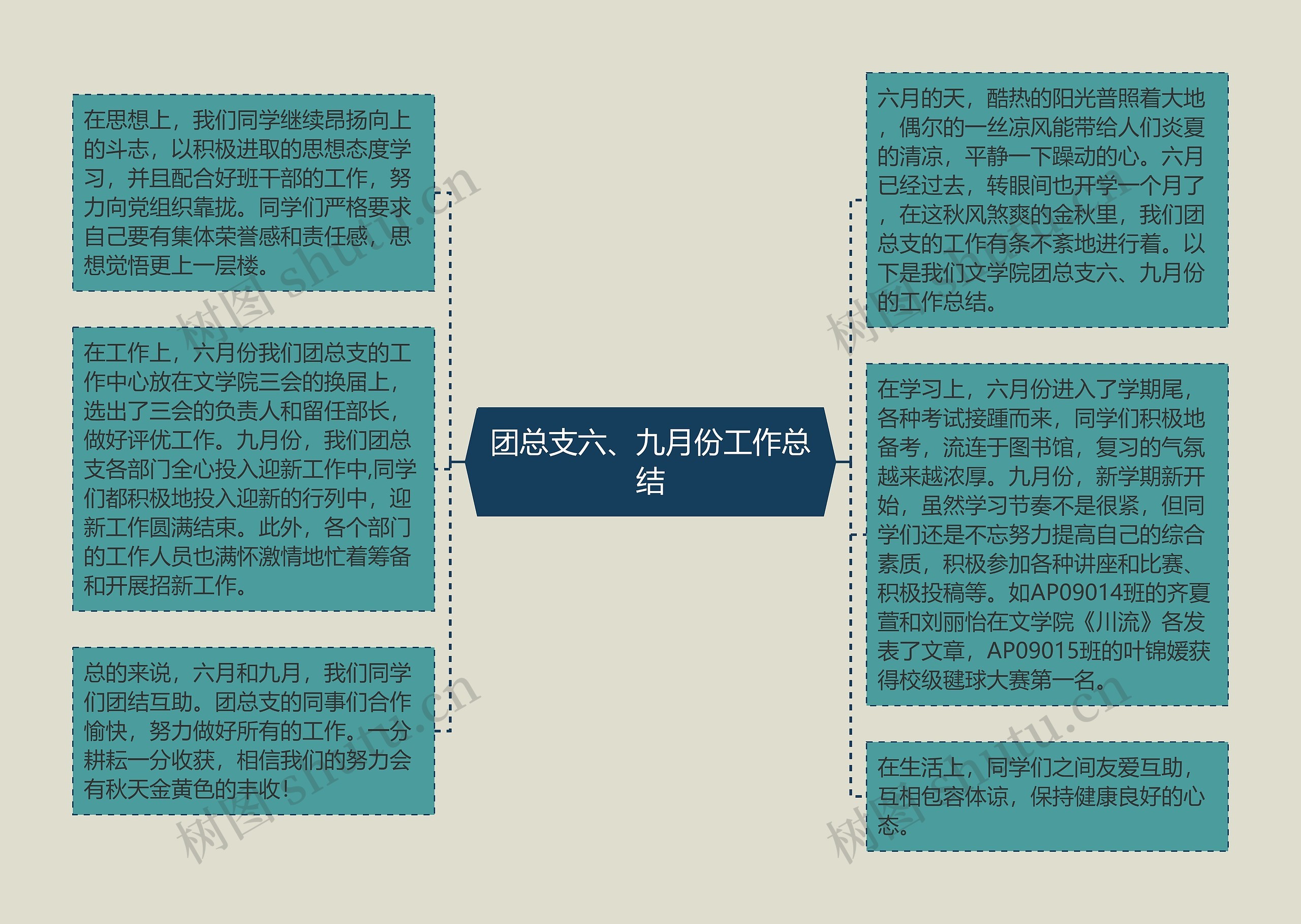 团总支六、九月份工作总结思维导图