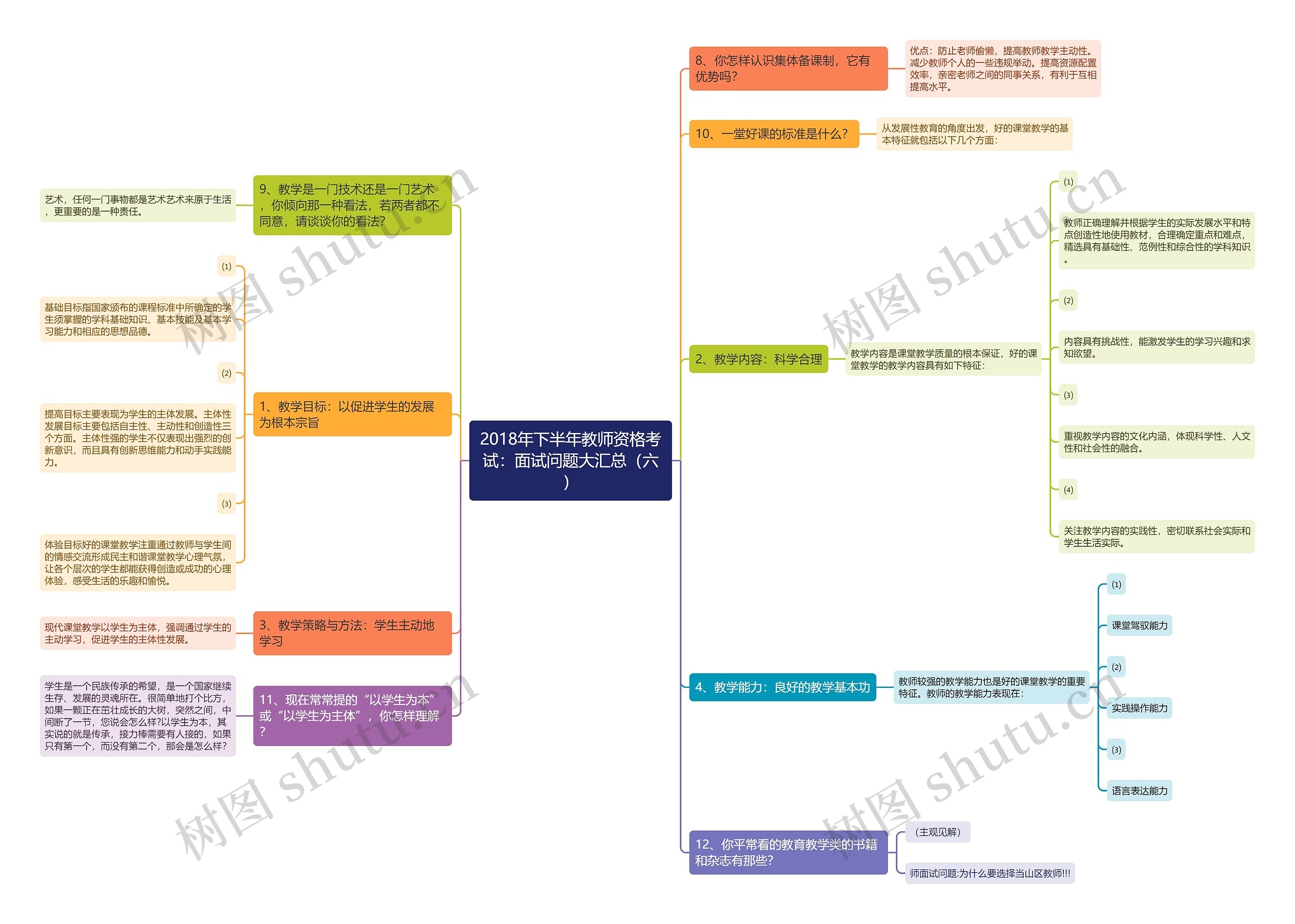 2018年下半年教师资格考试：面试问题大汇总（六）思维导图