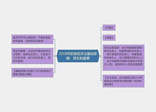 2019年初级经济法基础答疑：签名和盖章