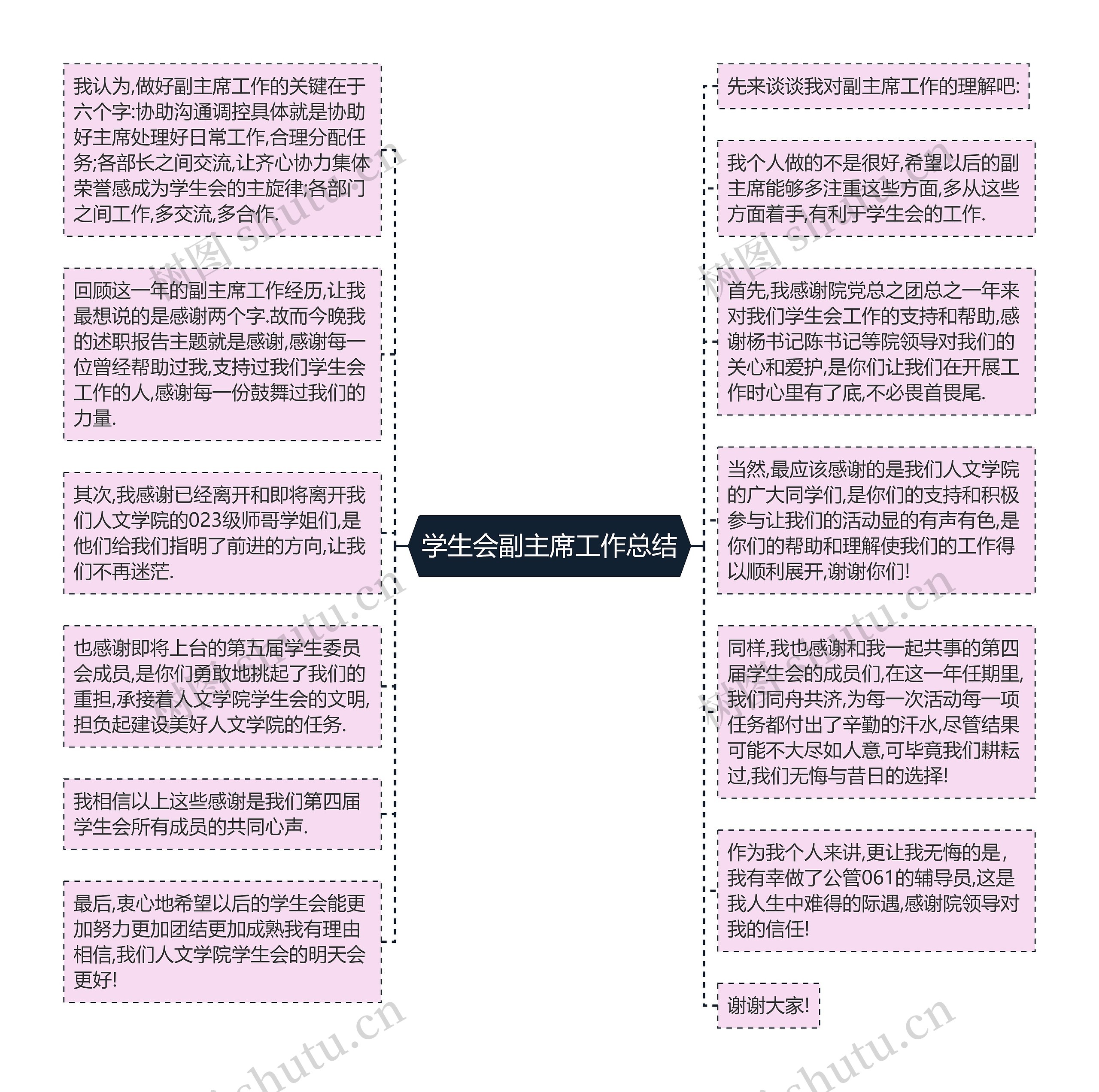 学生会副主席工作总结