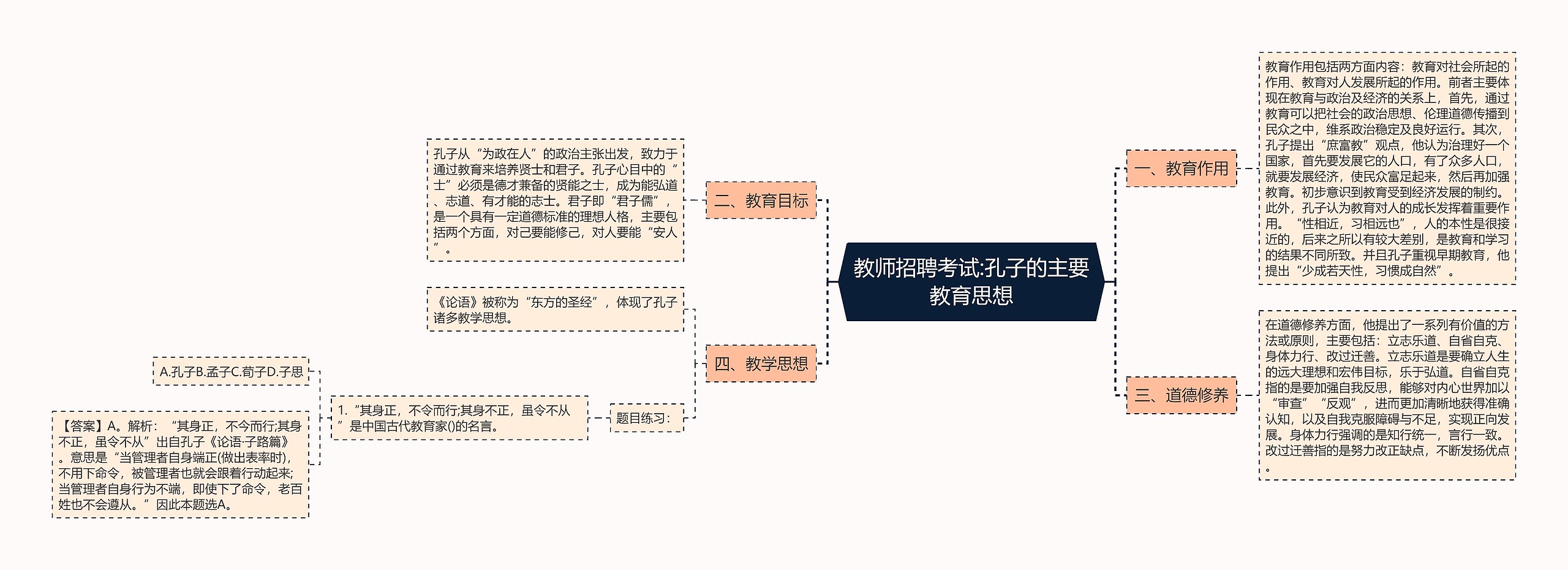 教师招聘考试:孔子的主要教育思想