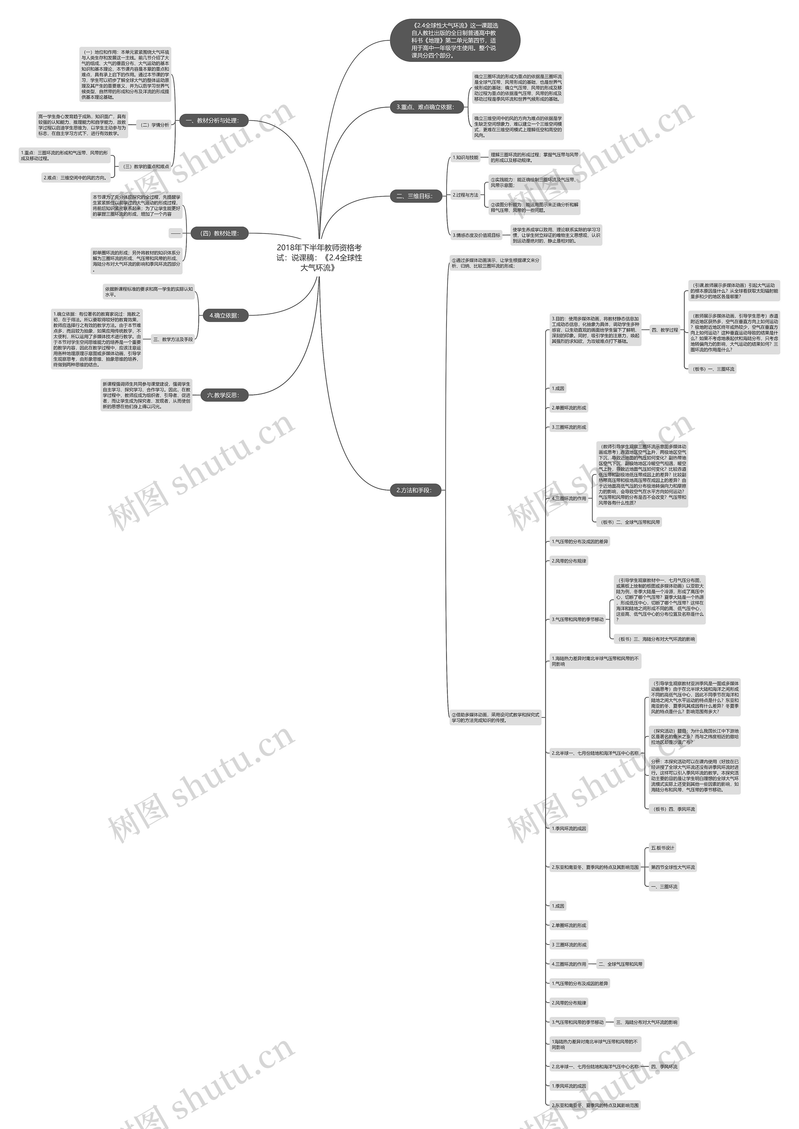 2018年下半年教师资格考试：说课稿：《2.4全球性大气环流》思维导图