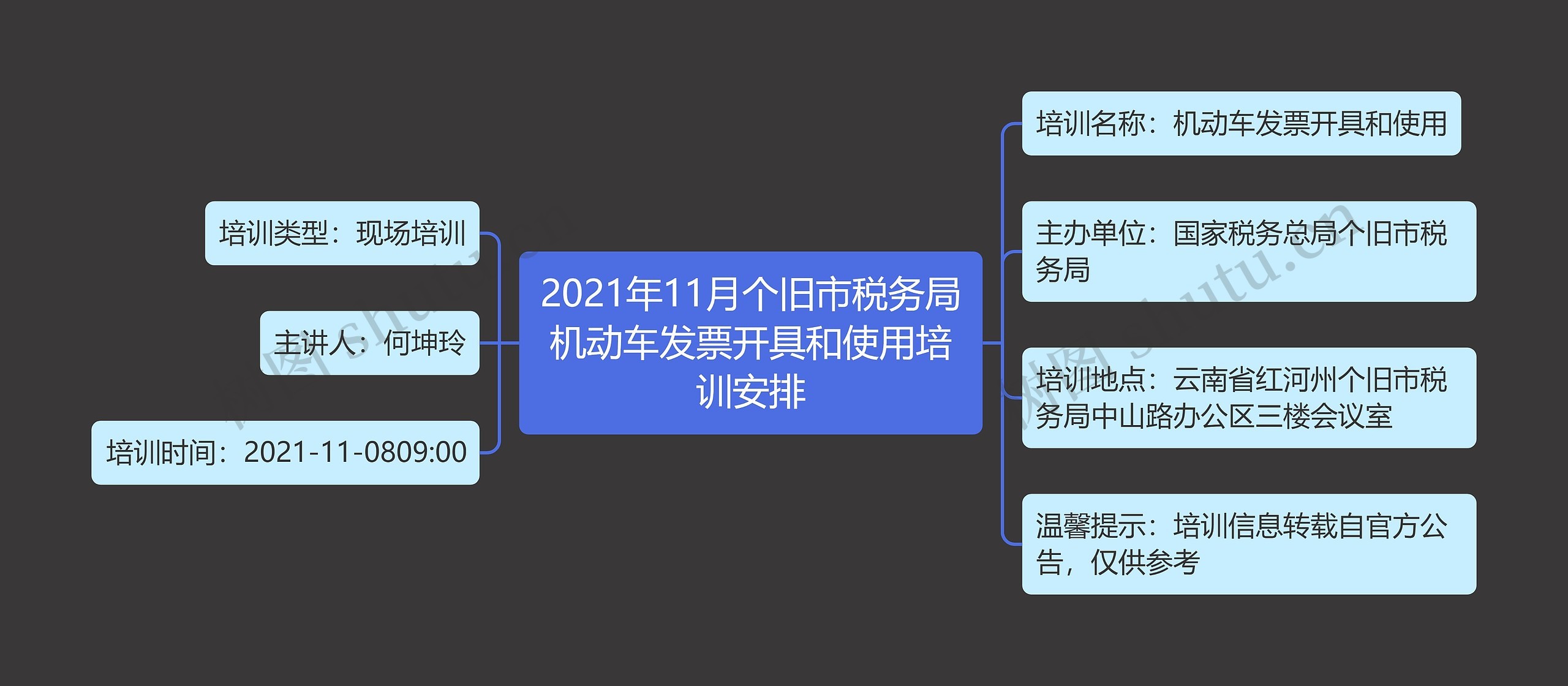 2021年11月个旧市税务局机动车发票开具和使用培训安排思维导图