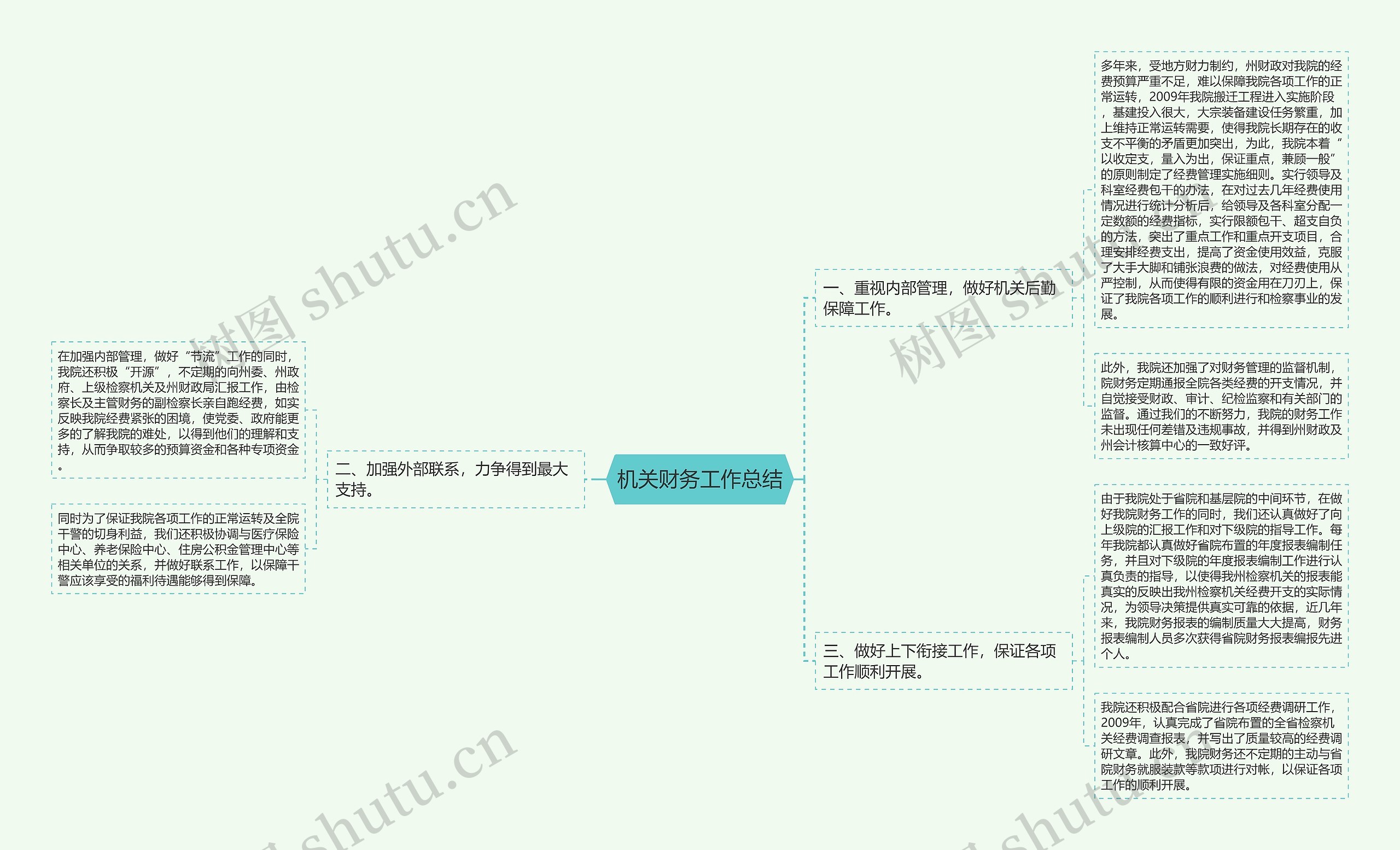 机关财务工作总结思维导图