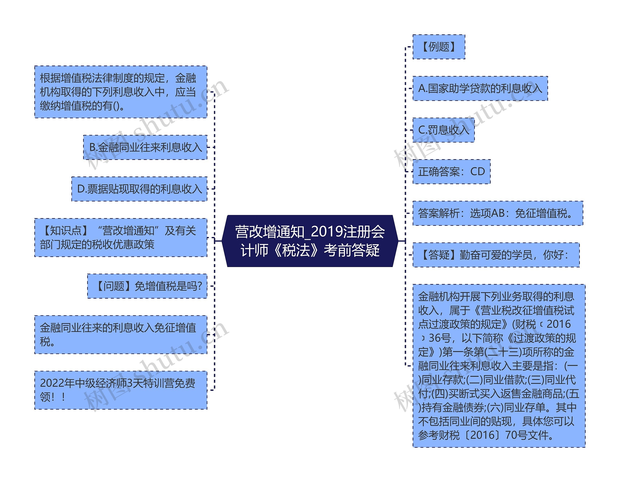 营改增通知_2019注册会计师《税法》考前答疑
