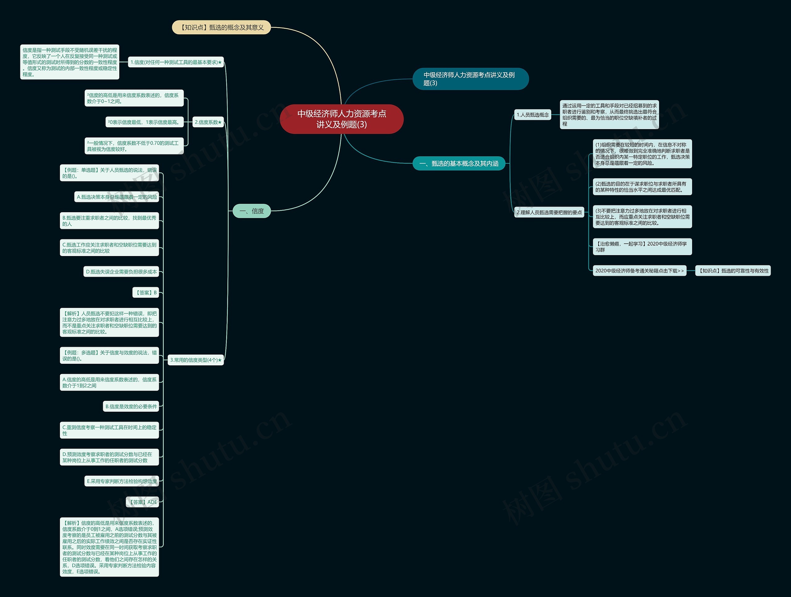 中级经济师人力资源考点讲义及例题(3)思维导图