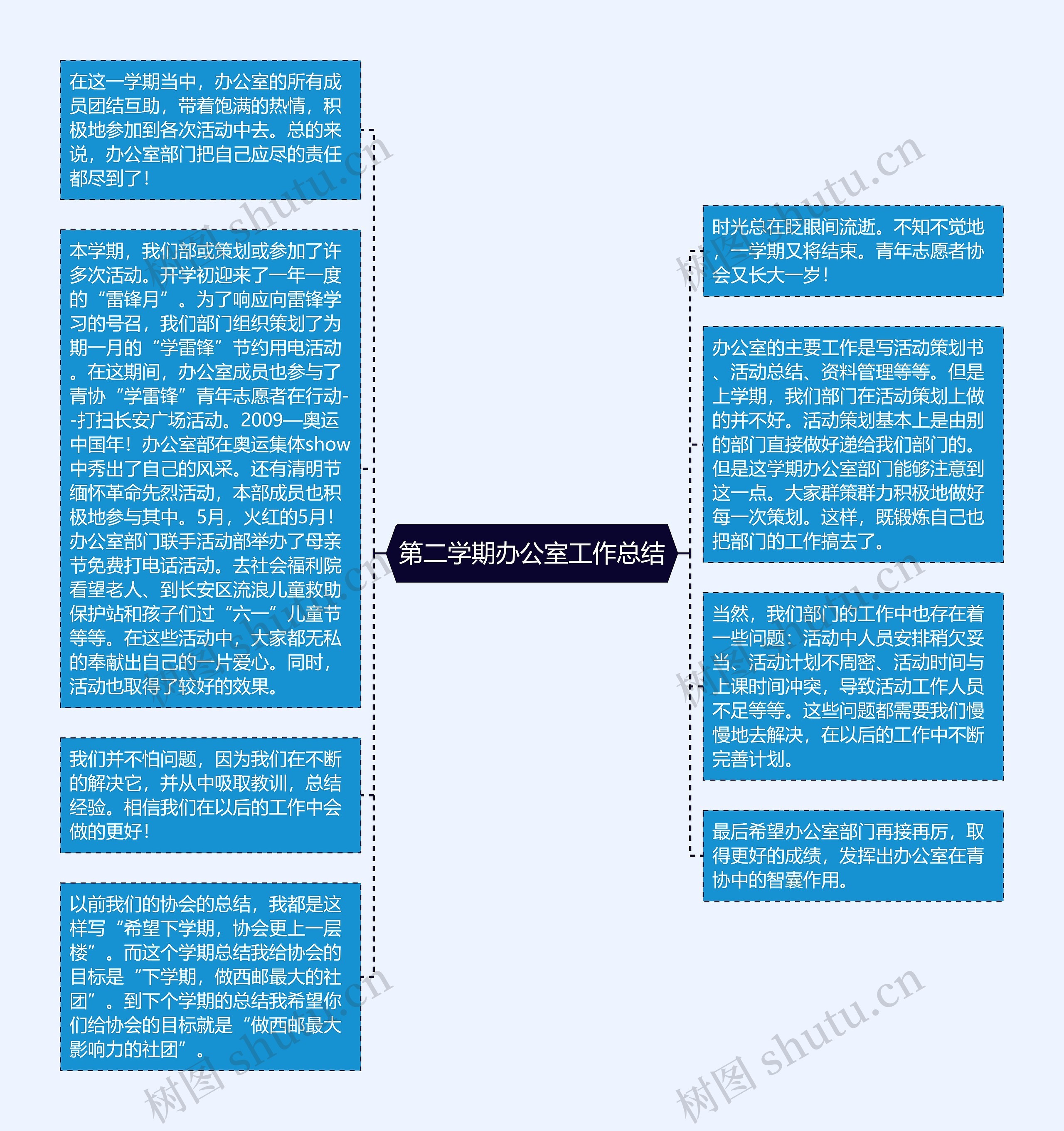 第二学期办公室工作总结思维导图