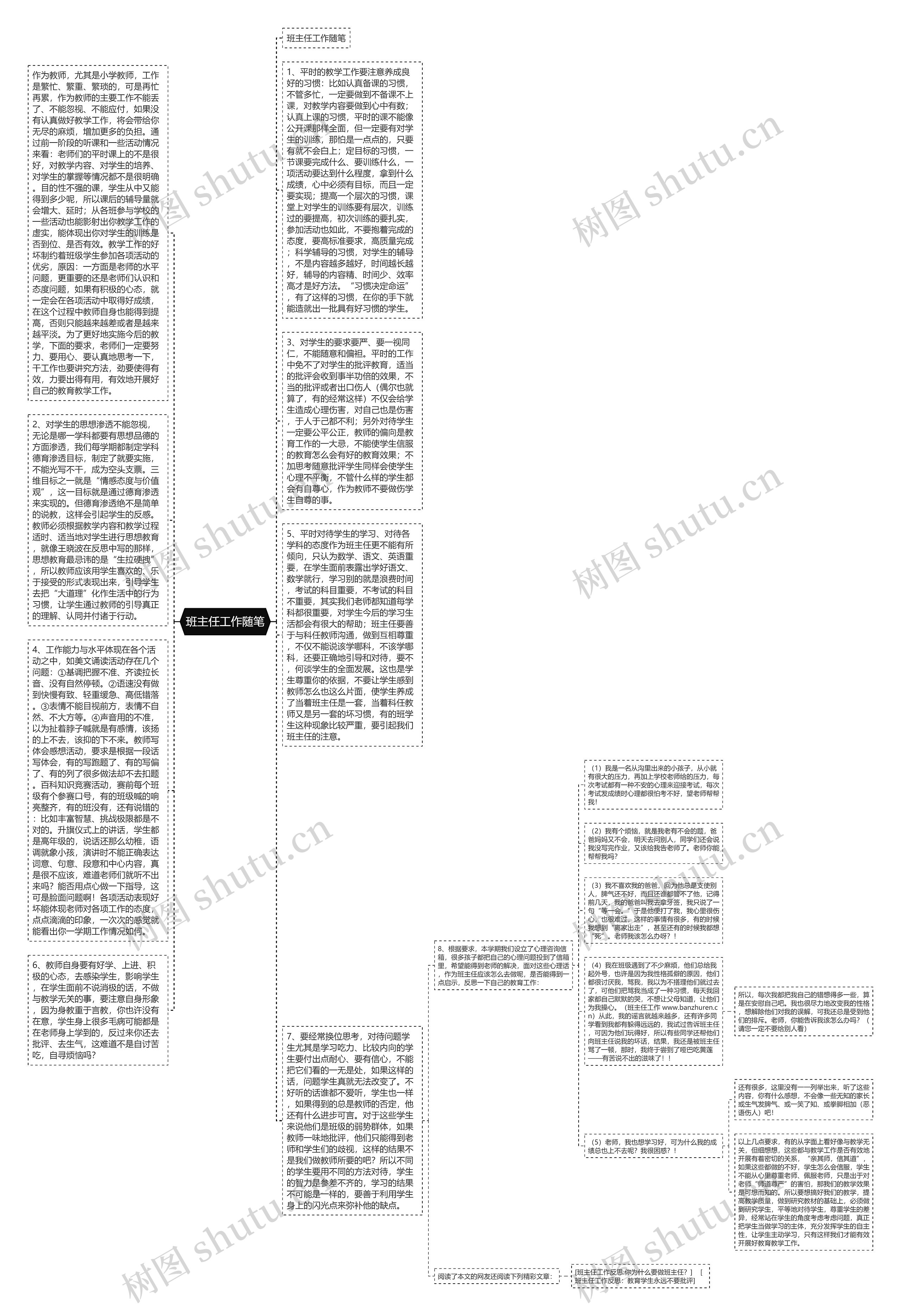 班主任工作随笔思维导图