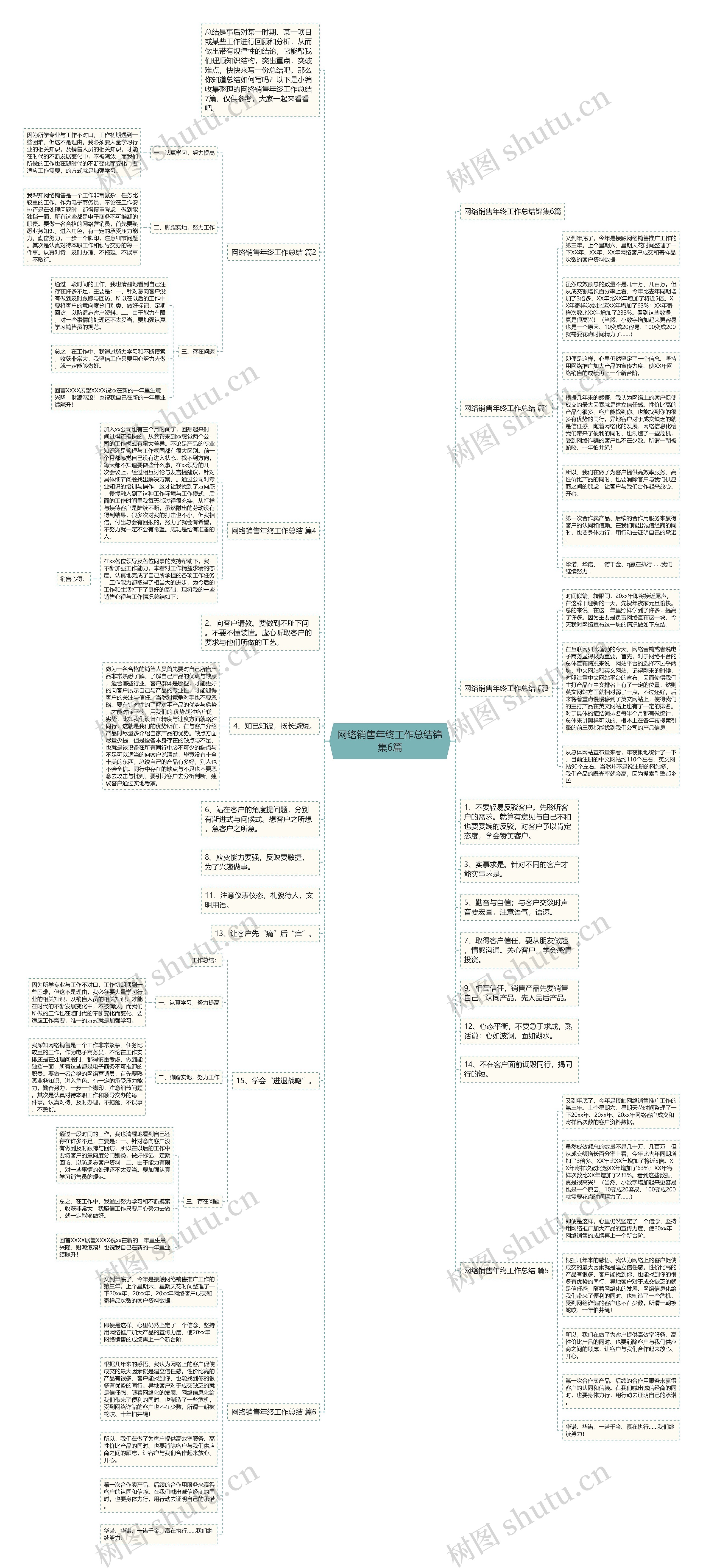 网络销售年终工作总结锦集6篇