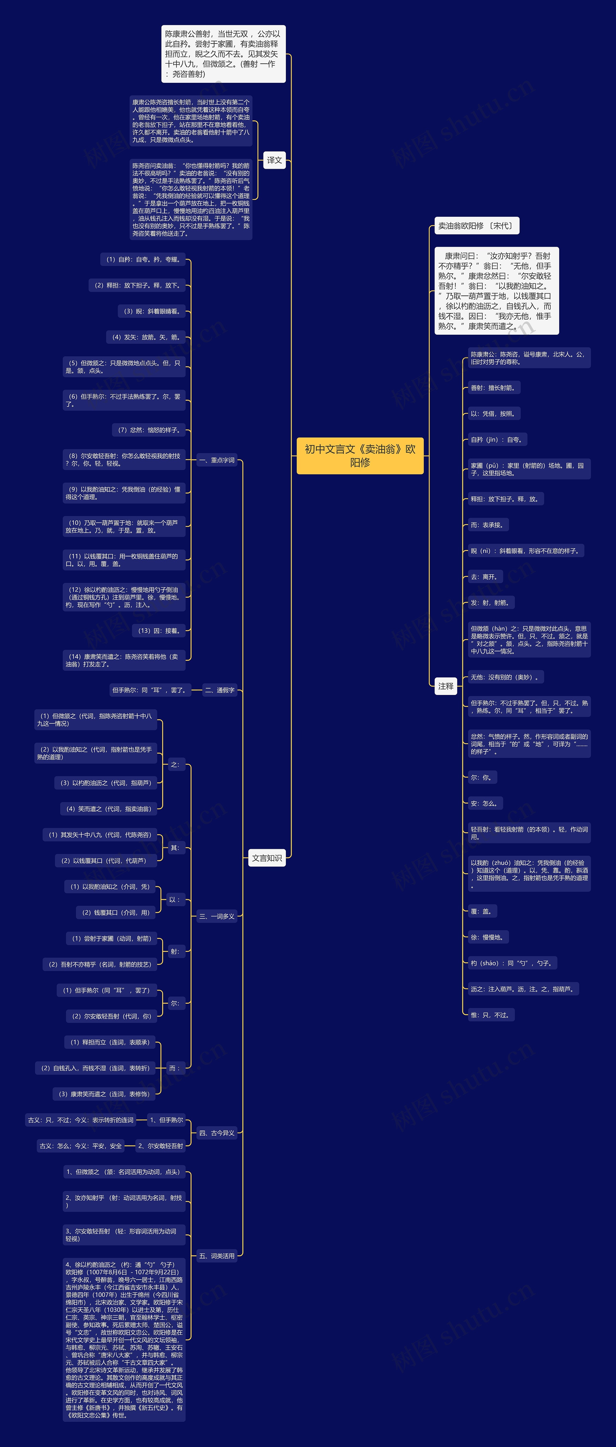 初中文言文《卖油翁》欧阳修思维导图