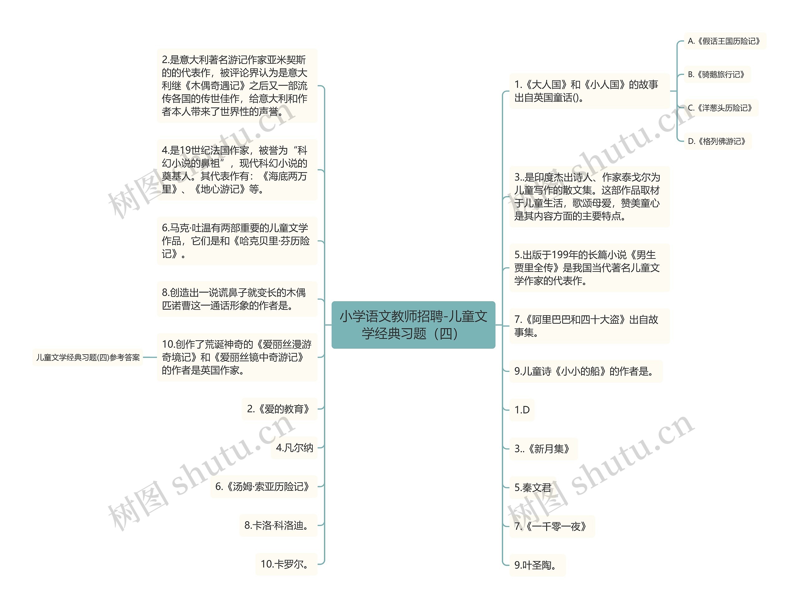 小学语文教师招聘-儿童文学经典习题（四）