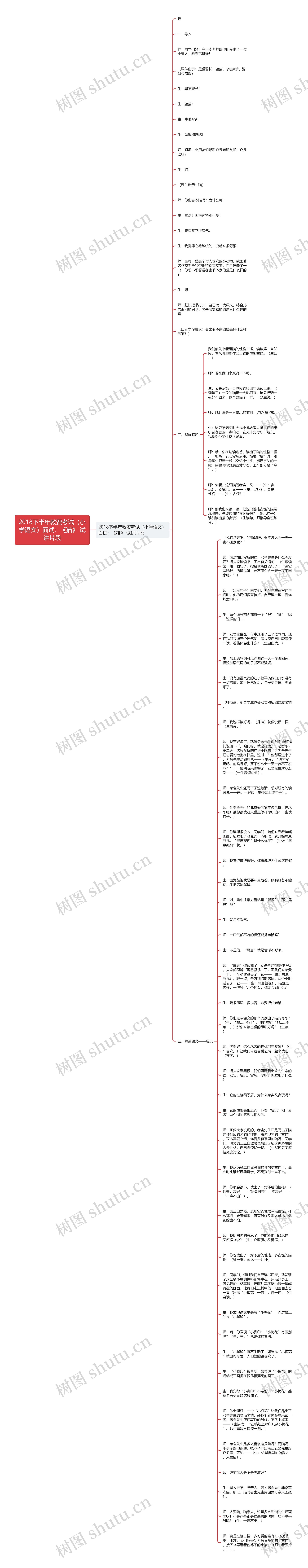 2018下半年教资考试（小学语文）面试：《猫》 试讲片段思维导图