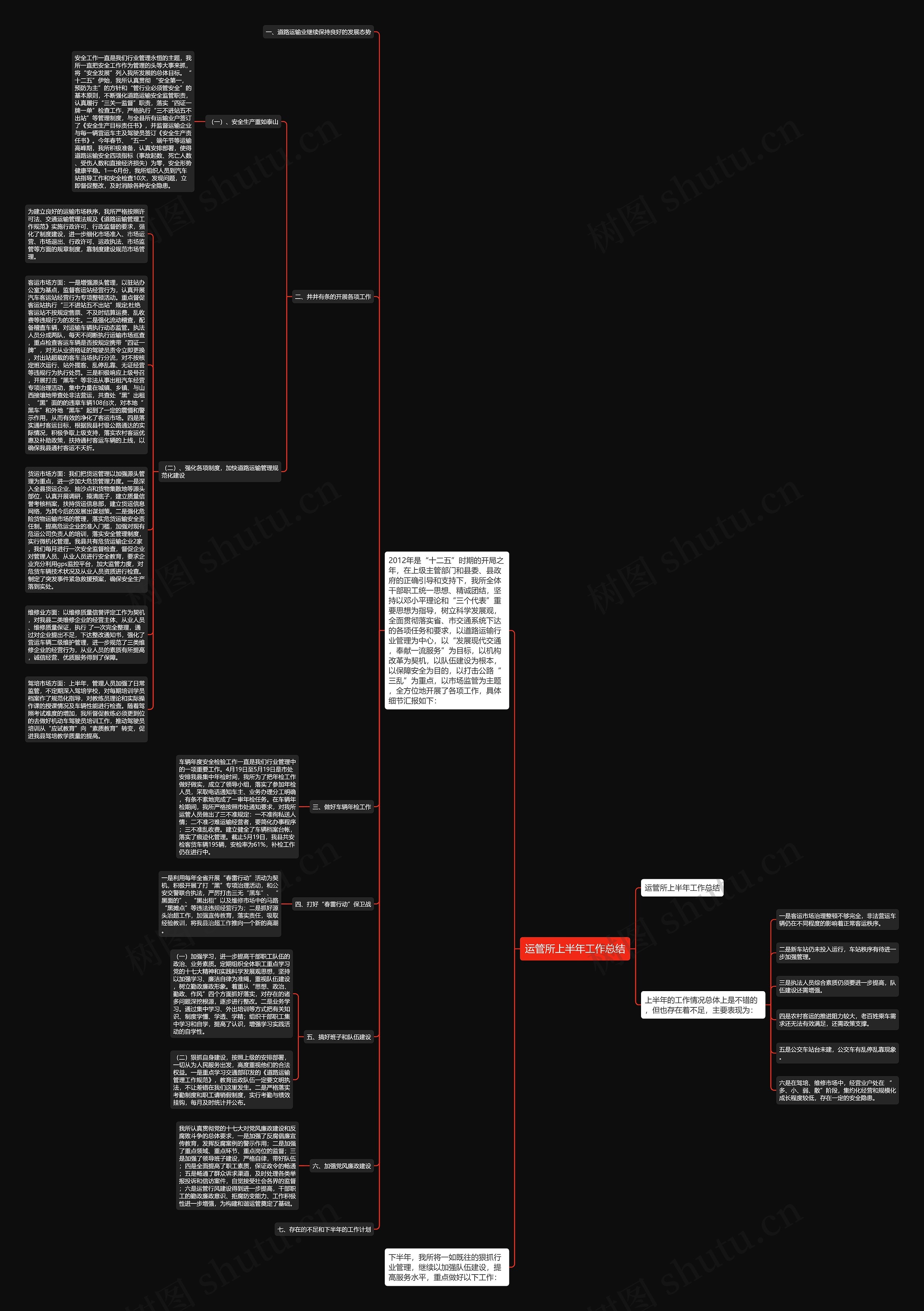 运管所上半年工作总结思维导图