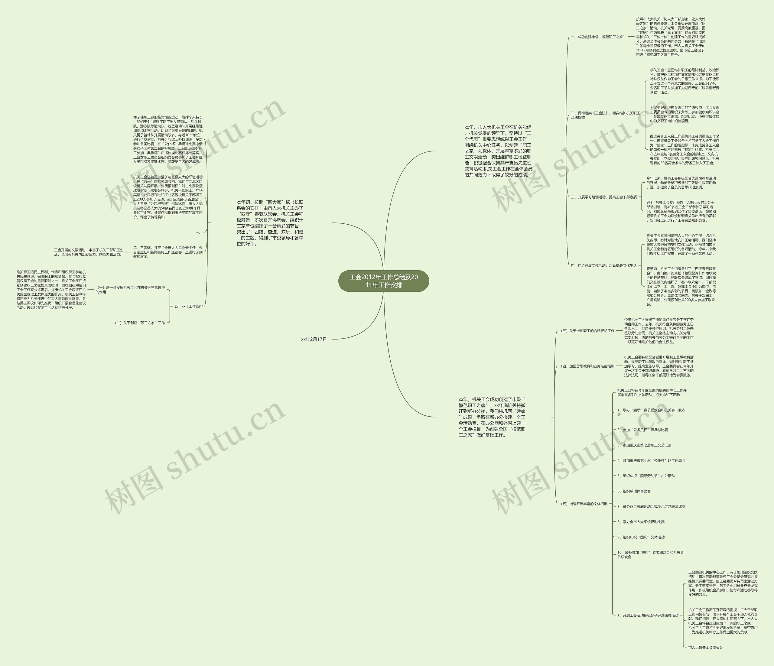工会2012年工作总结及2011年工作安排 工会2012年工作总结及2011年工作安排