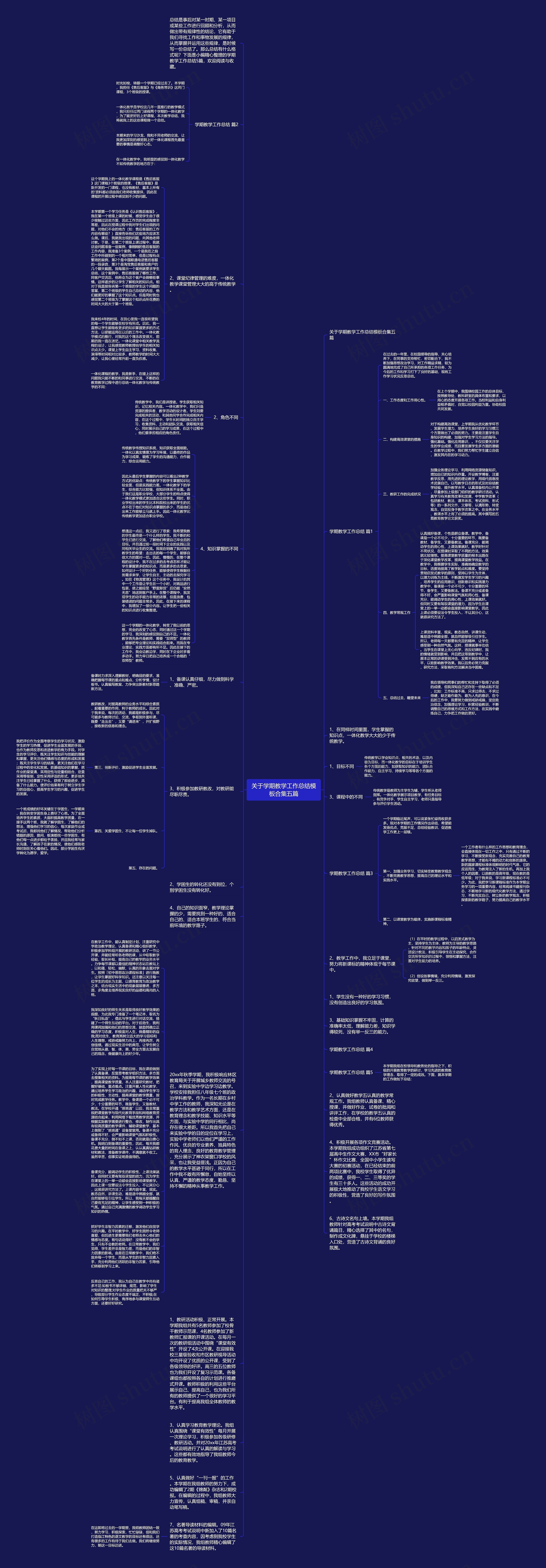 关于学期教学工作总结合集五篇思维导图