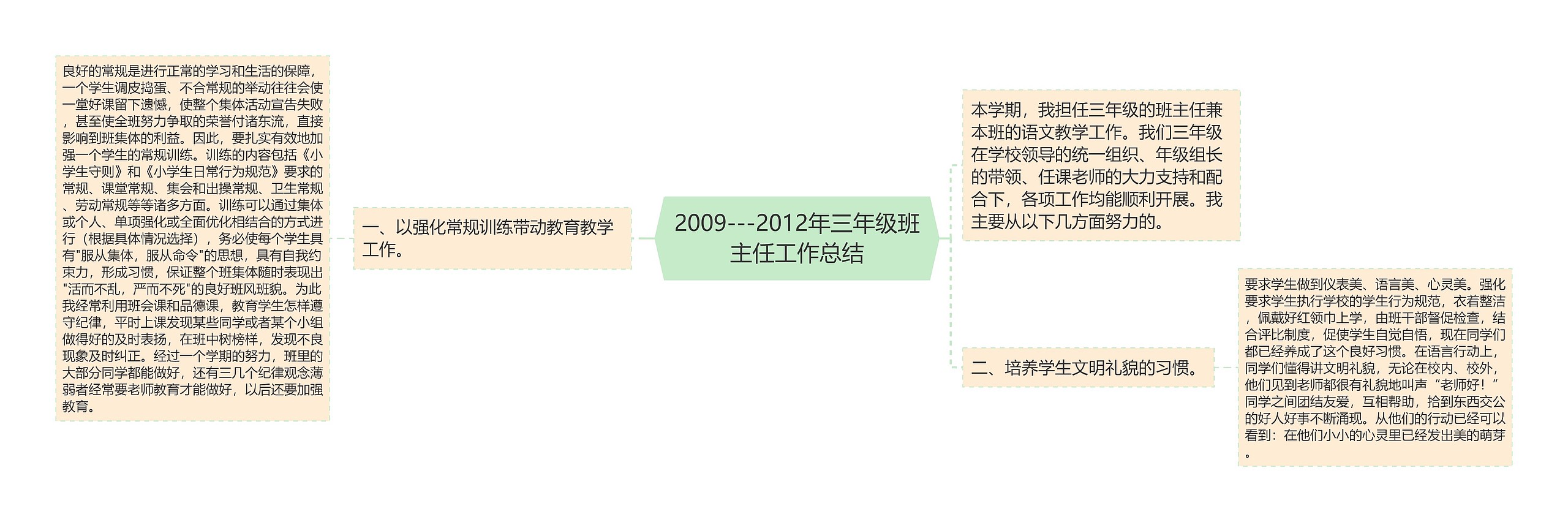 2009---2012年三年级班主任工作总结 2009---2012年三年级班主任工作总结