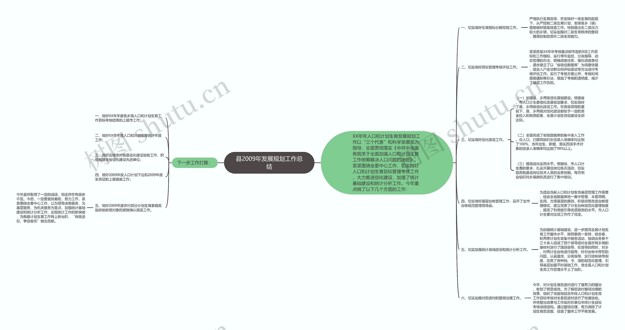 县2009年发展规划工作总结思维导图