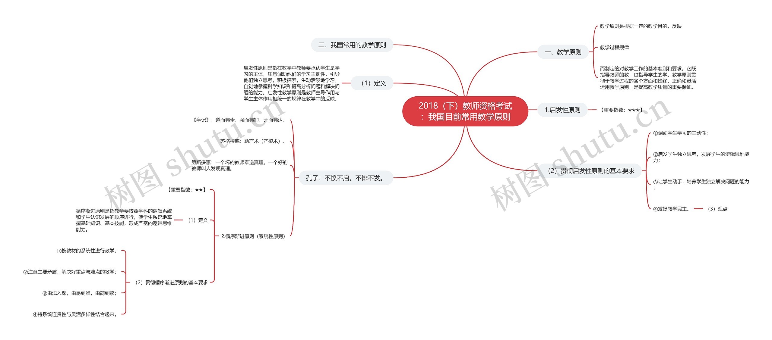 2018（下）教师资格考试：我国目前常用教学原则思维导图