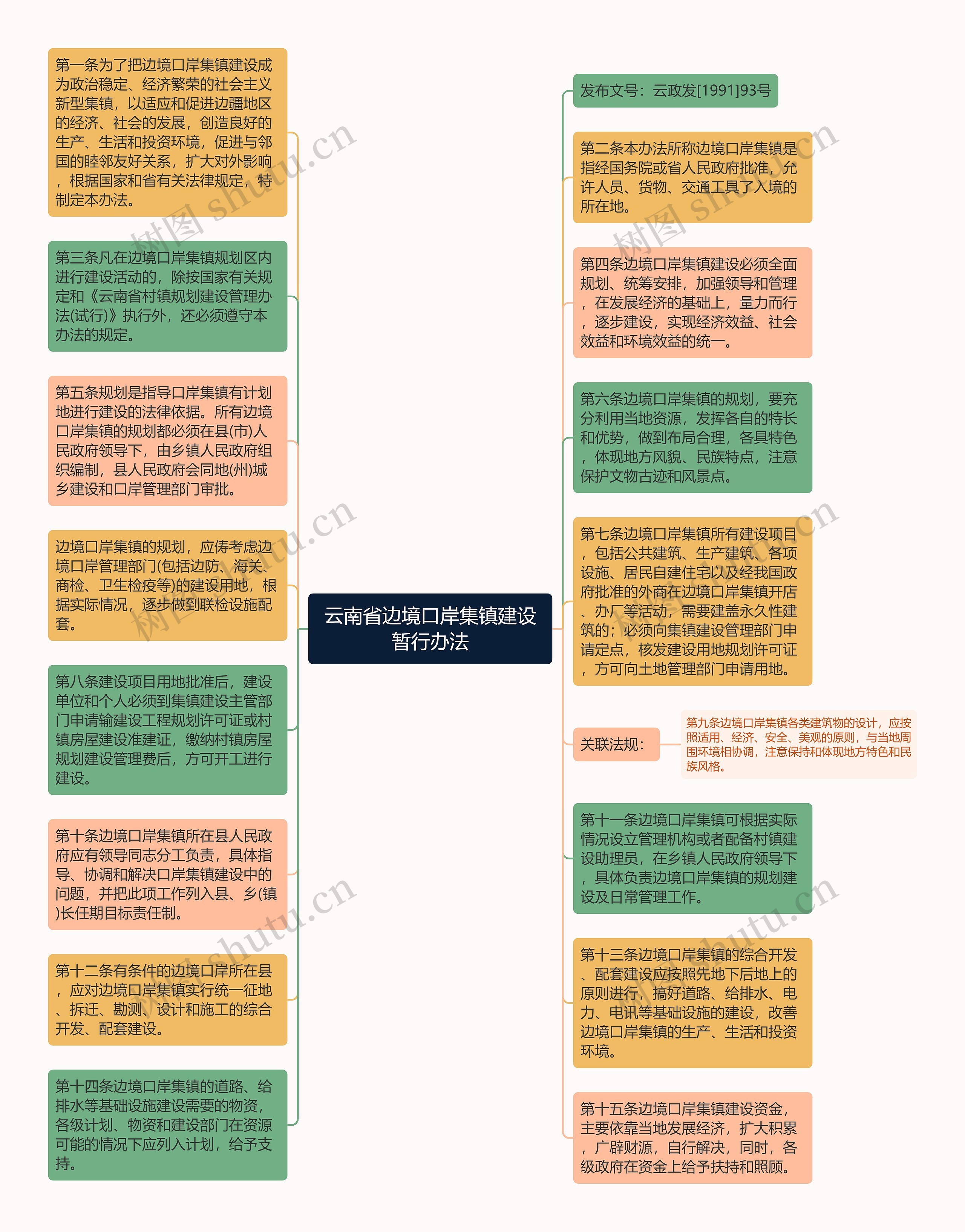 云南省边境口岸集镇建设暂行办法