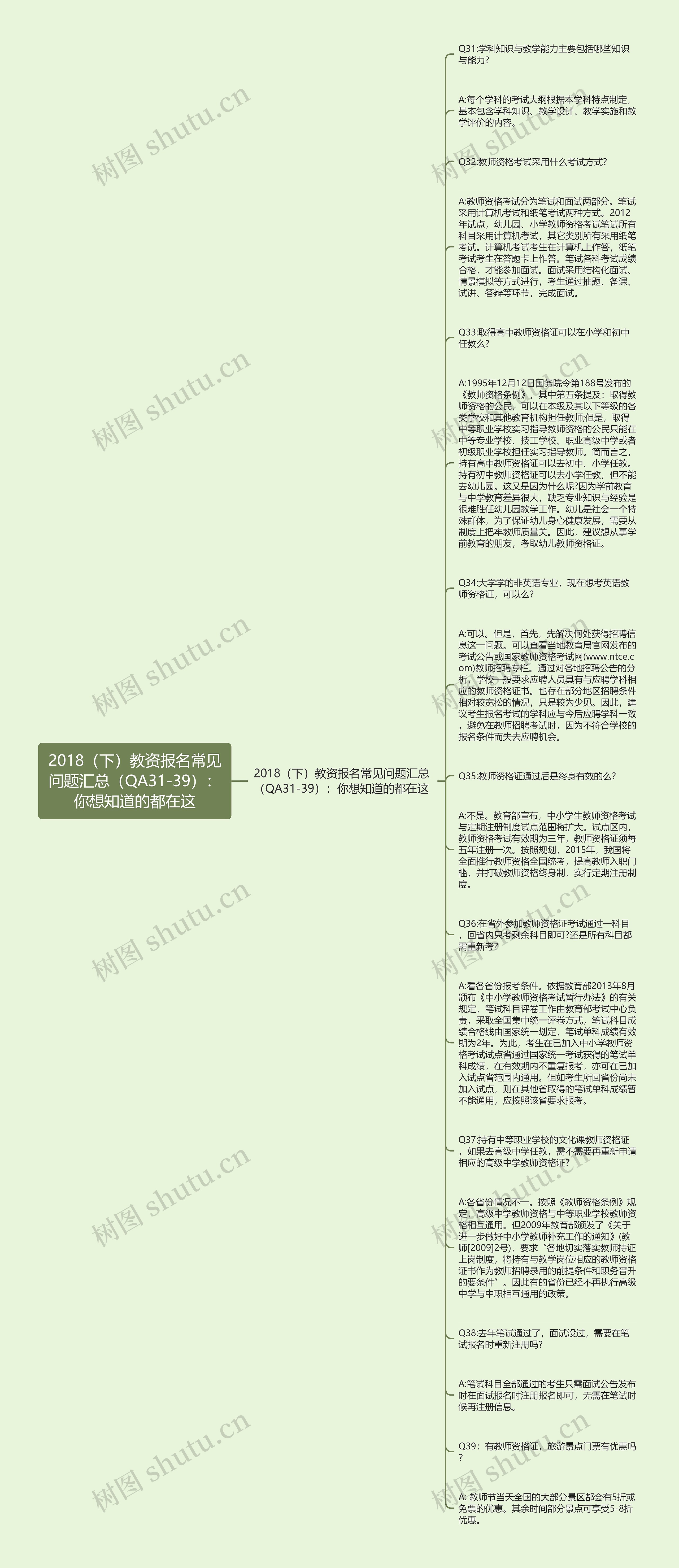 2018（下）教资报名常见问题汇总（QA31-39）：你想知道的都在这