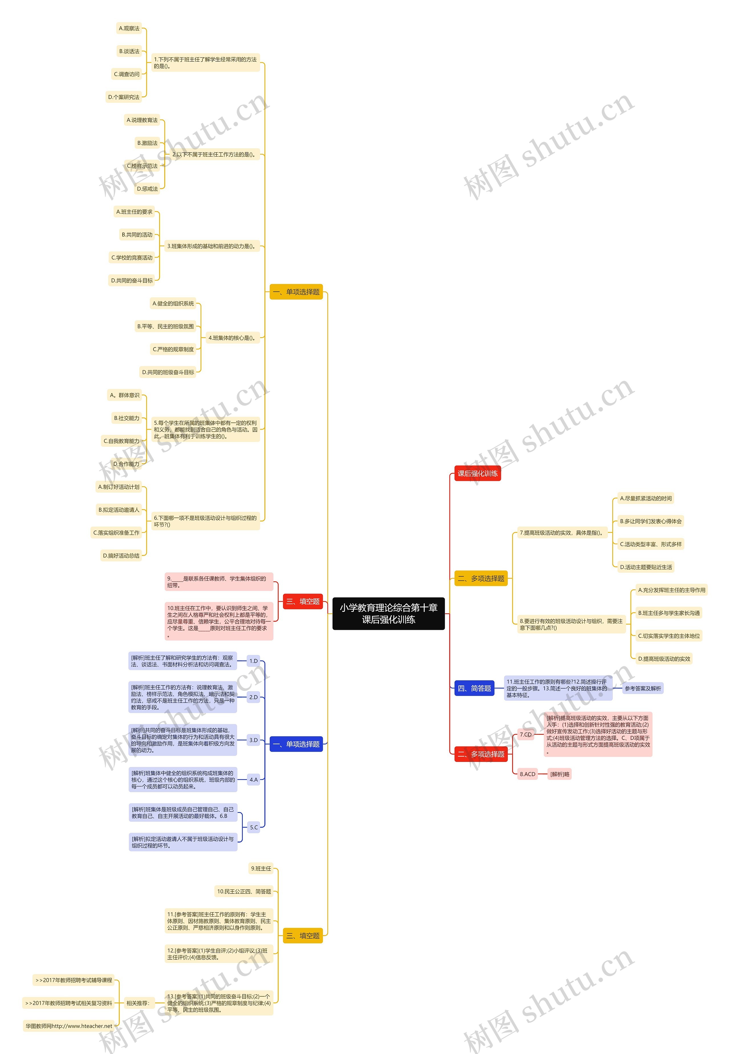 小学教育理论综合第十章课后强化训练思维导图