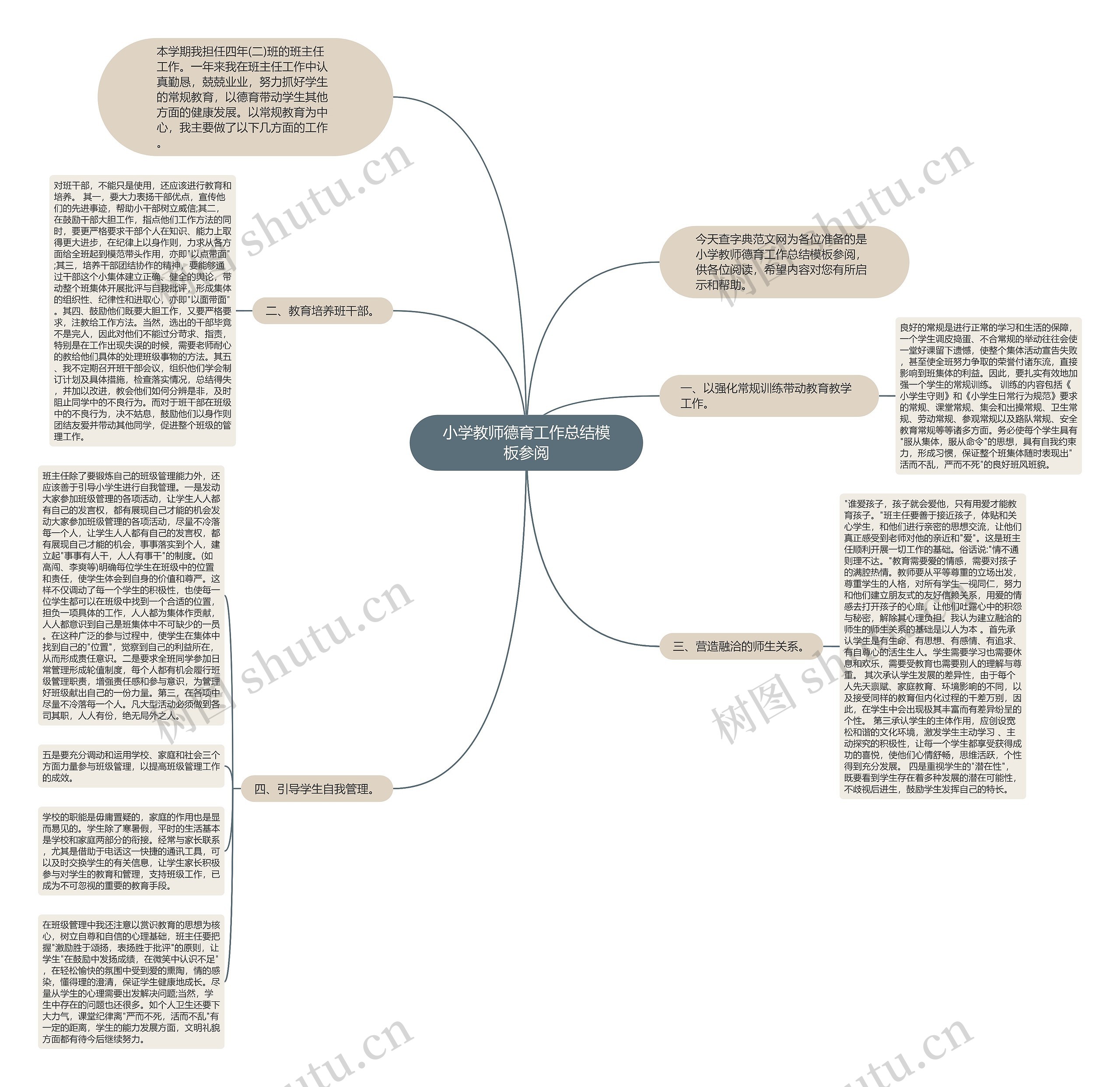 小学教师德育工作总结参阅思维导图