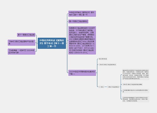 中级经济师考试《建筑经济》章节考点【第十一章】第一节