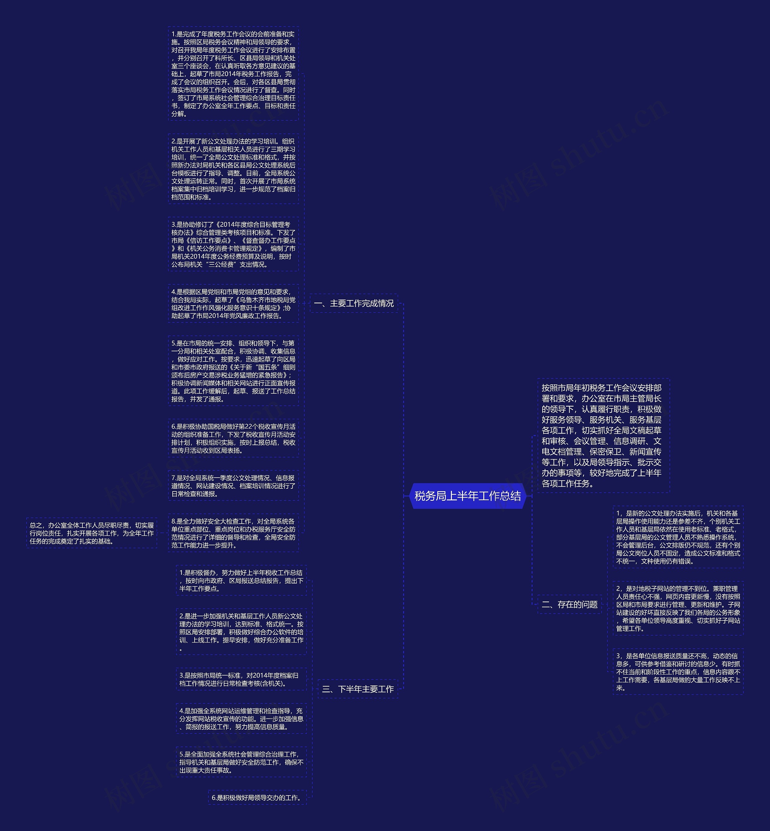 税务局上半年工作总结思维导图