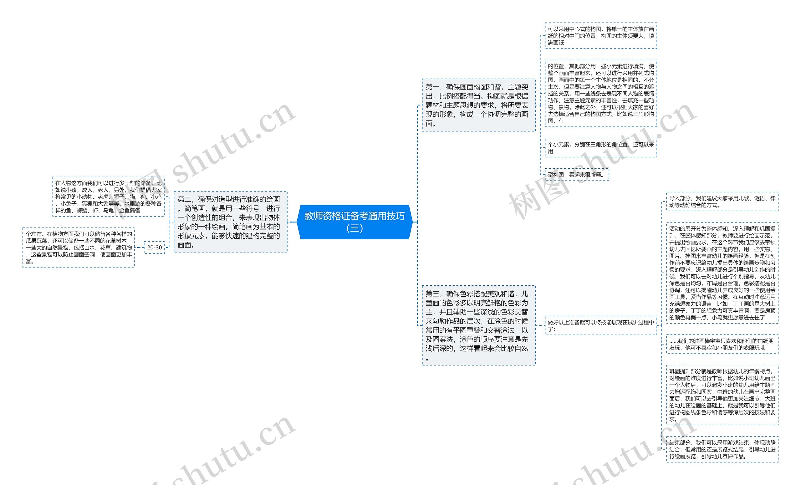 教师资格证备考通用技巧（三）思维导图